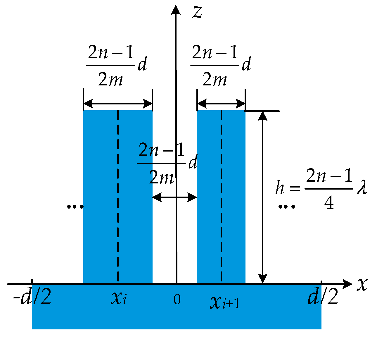 Sensors 21 03805 g006 Sensors 21 03805 g006