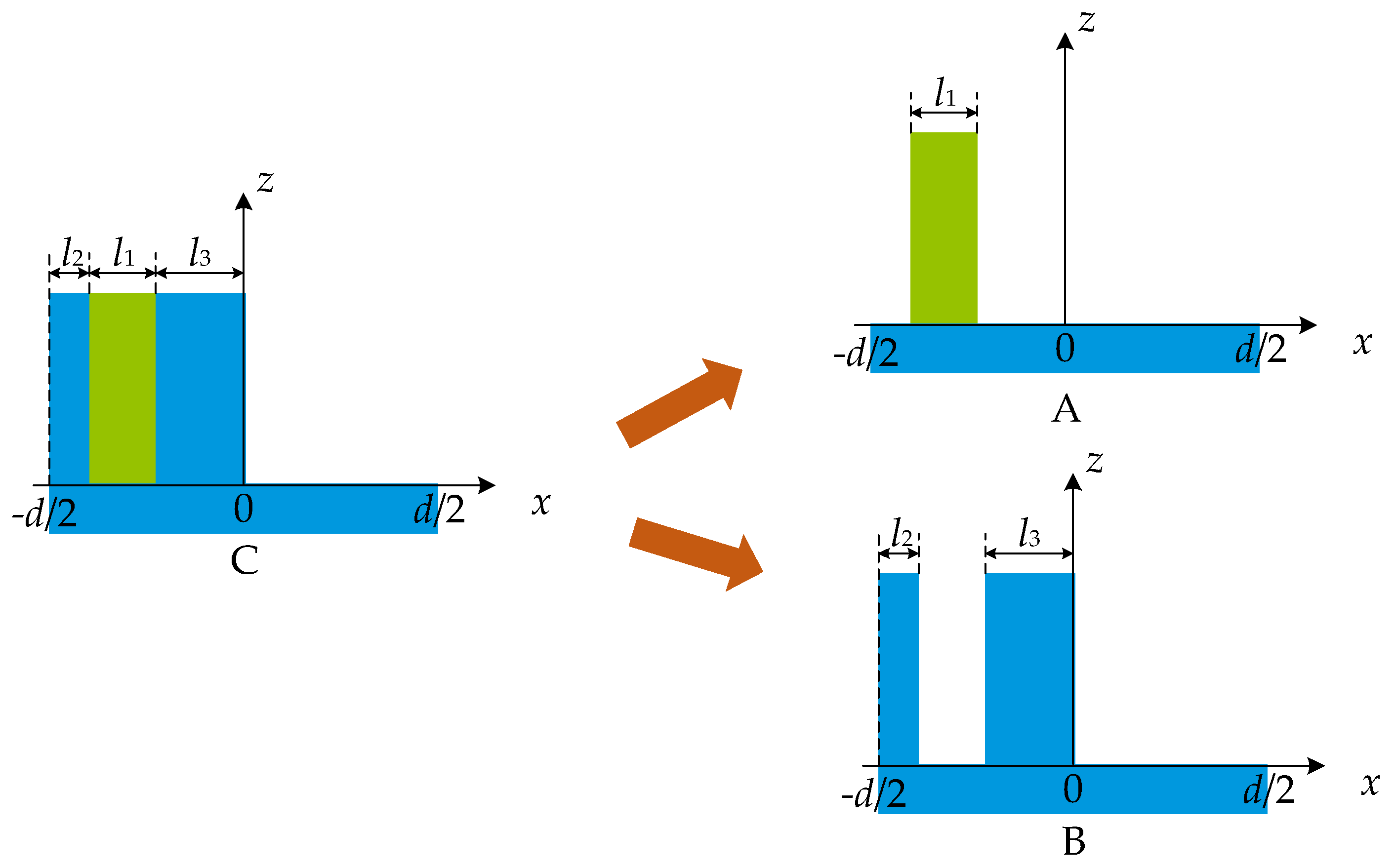 Sensors 21 03805 g007 Sensors 21 03805 g007