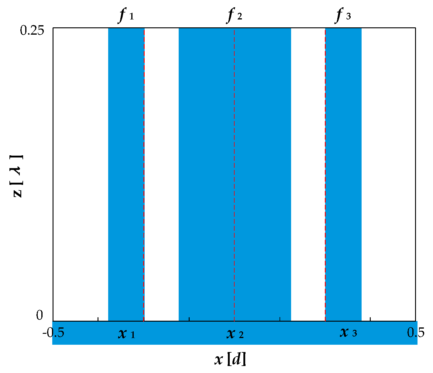 Sensors 21 03805 g010 Sensors 21 03805 g010