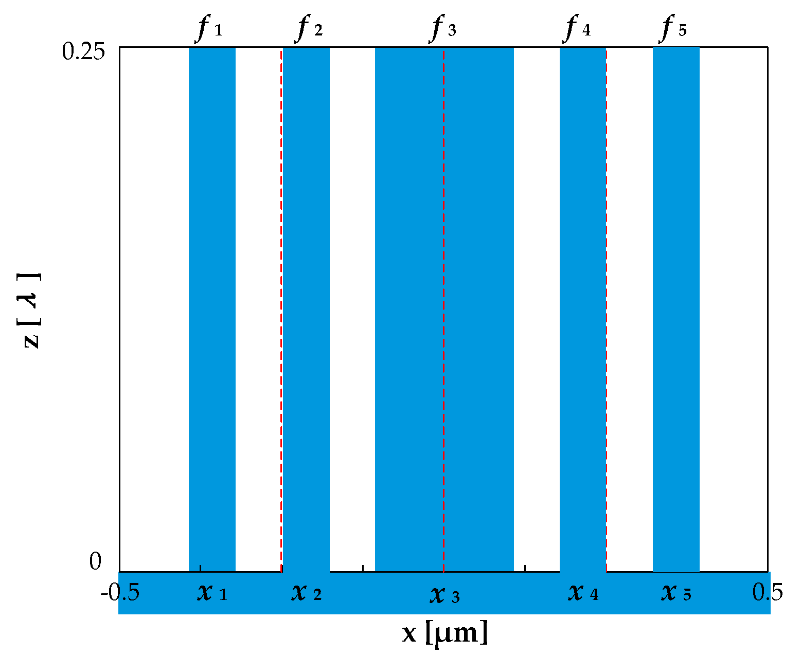 Sensors 21 03805 g011 Sensors 21 03805 g011