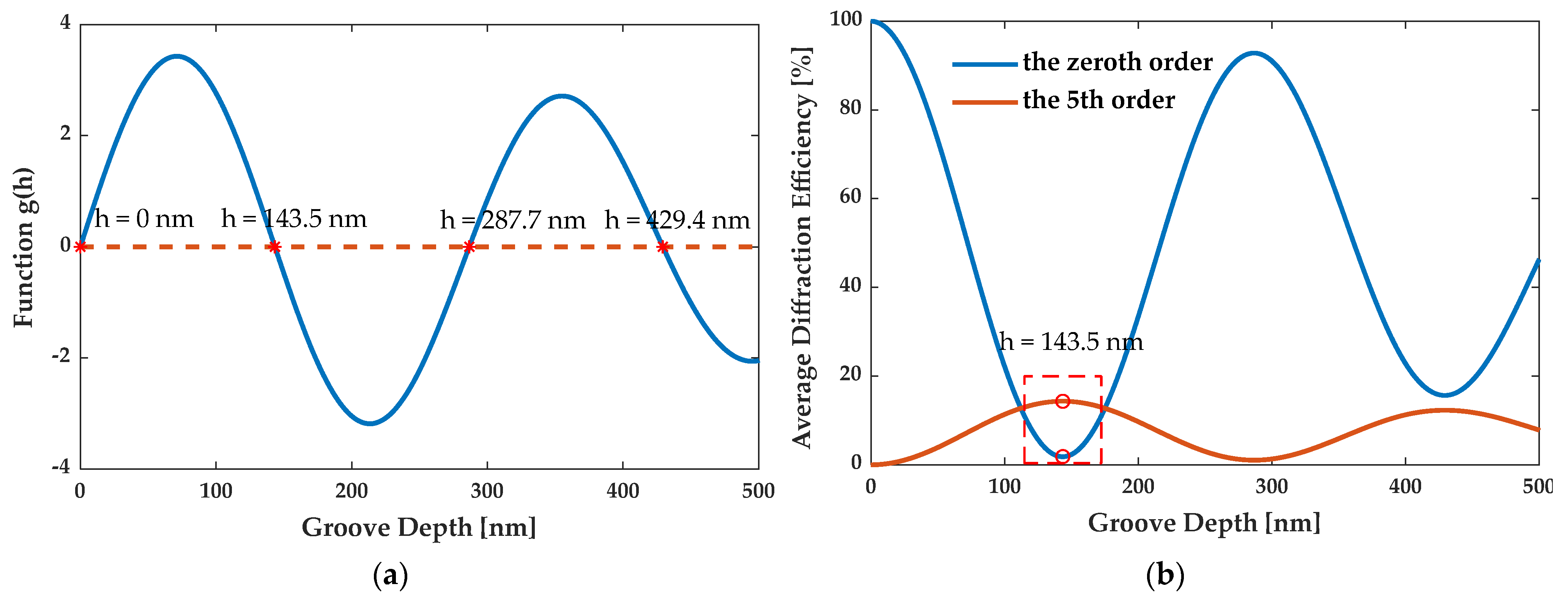 Sensors 21 03805 g012 Sensors 21 03805 g012