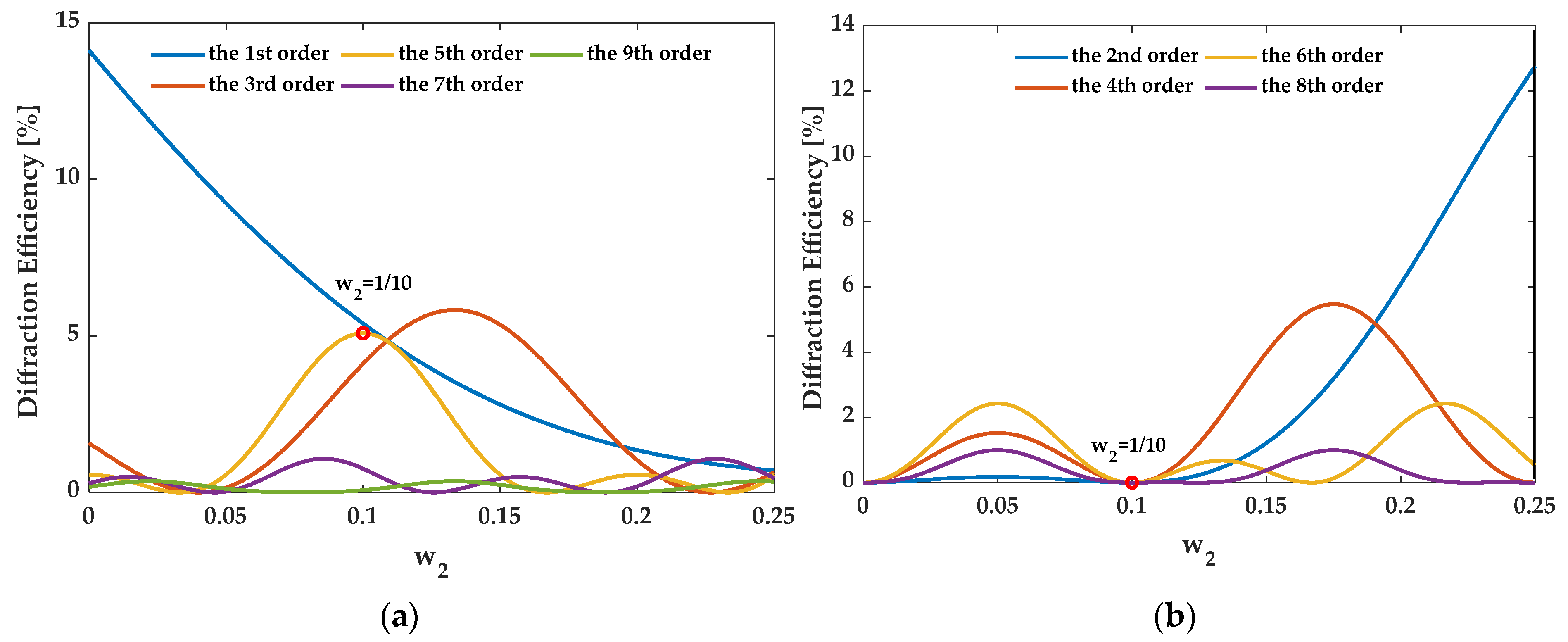 Sensors 21 03805 g015 Sensors 21 03805 g015