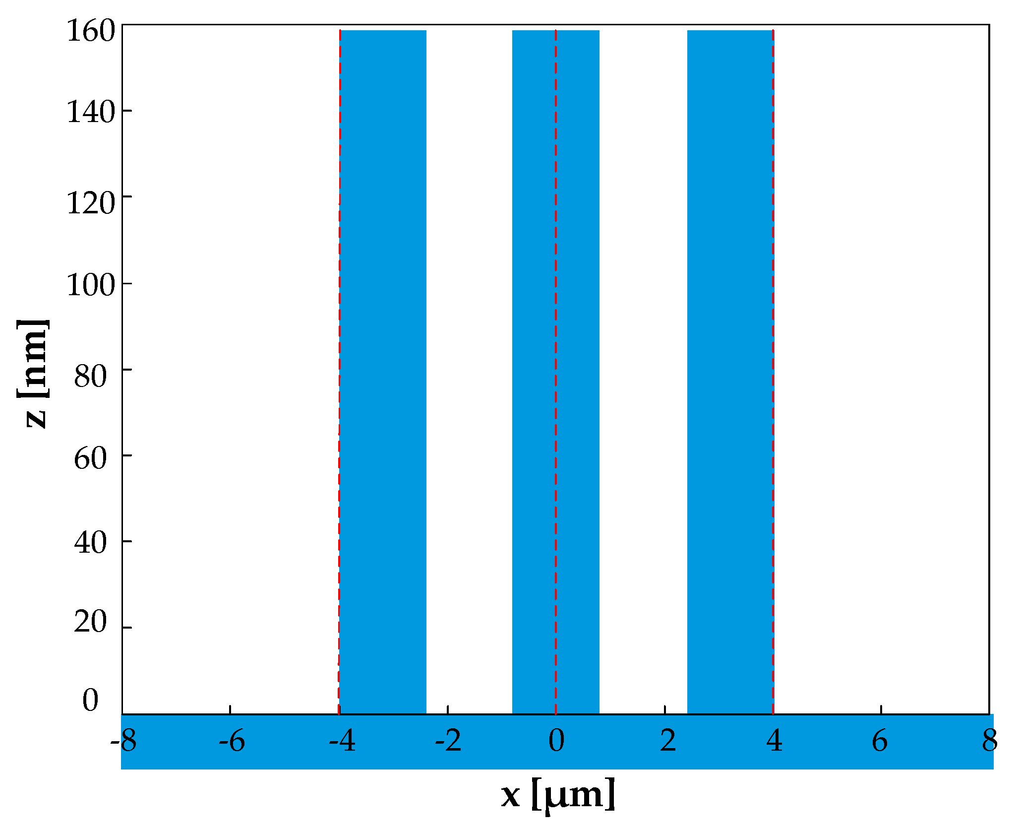Sensors 21 03805 g016 Sensors 21 03805 g016