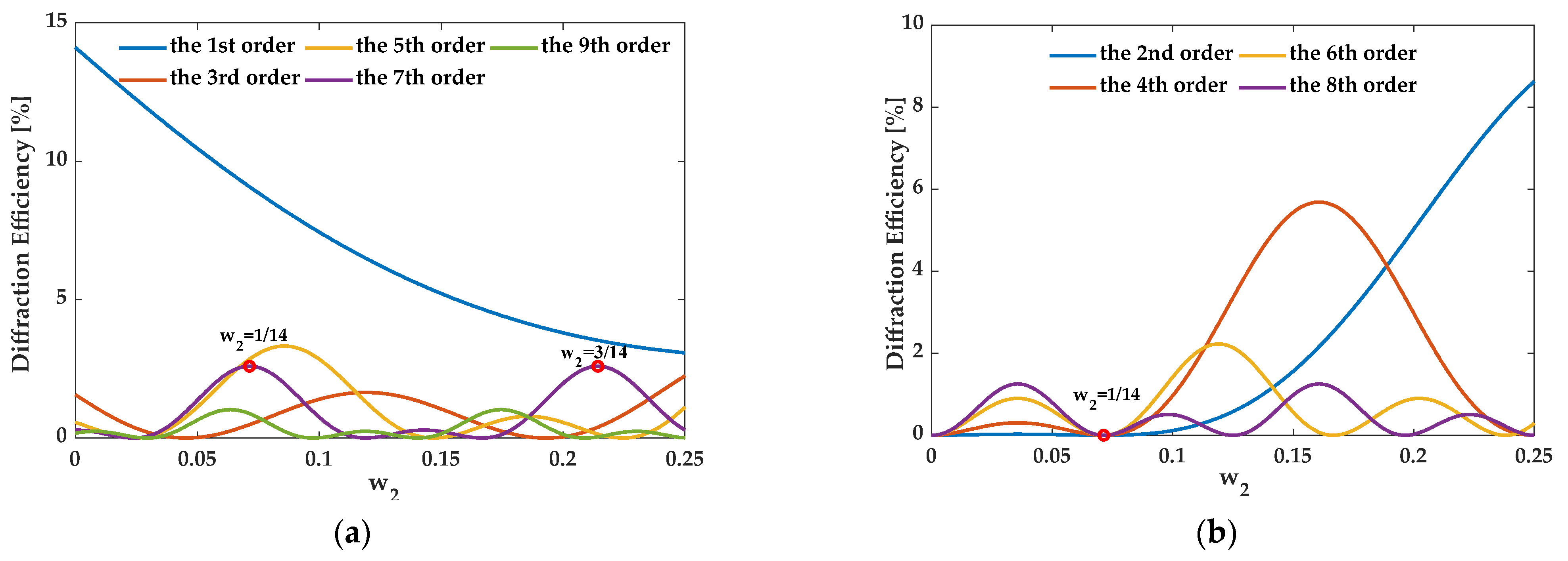 Sensors 21 03805 g018 Sensors 21 03805 g018