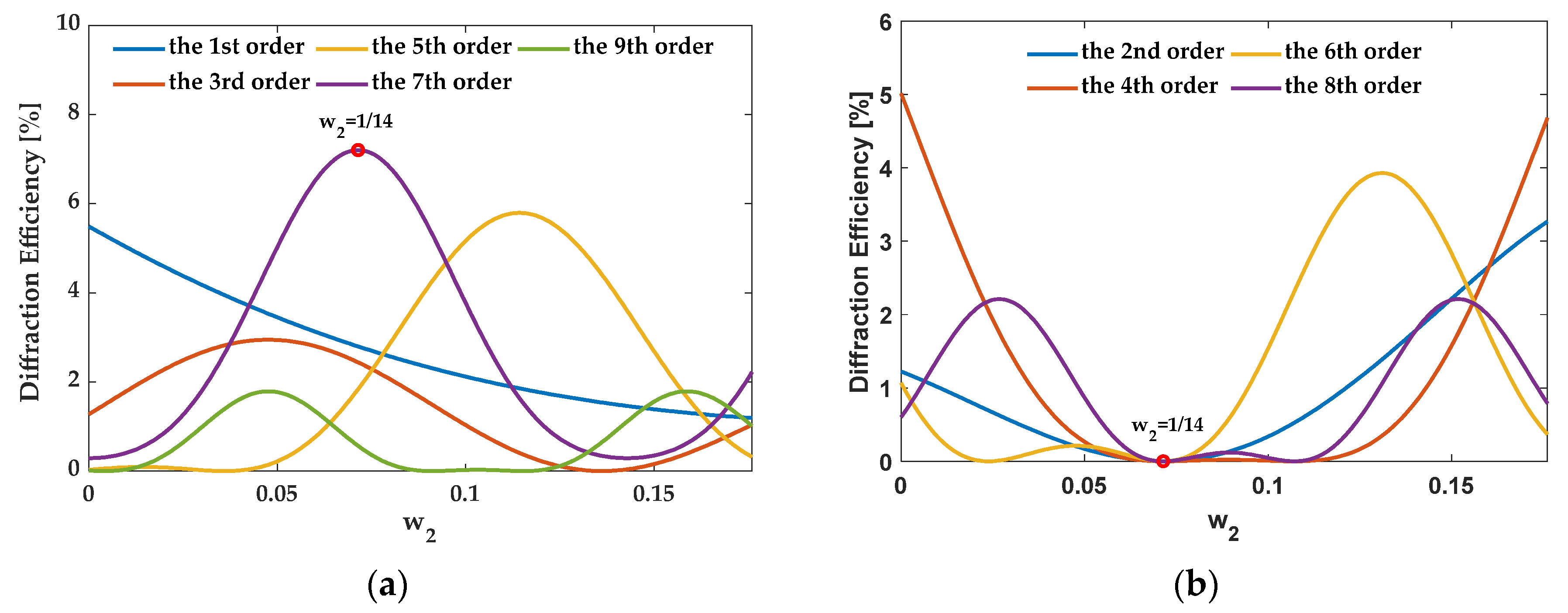 Sensors 21 03805 g019 Sensors 21 03805 g019