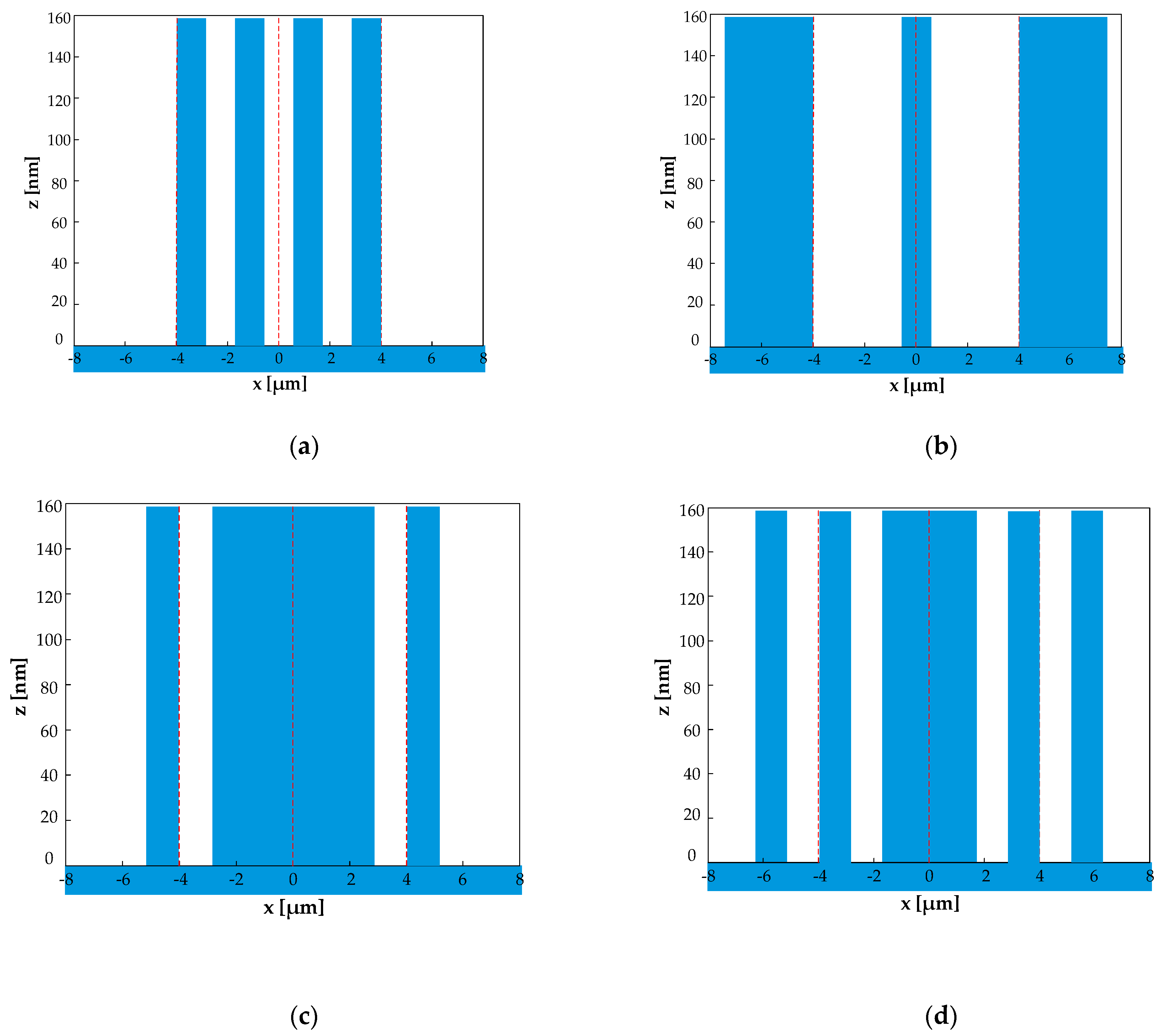 Sensors 21 03805 g020 Sensors 21 03805 g020