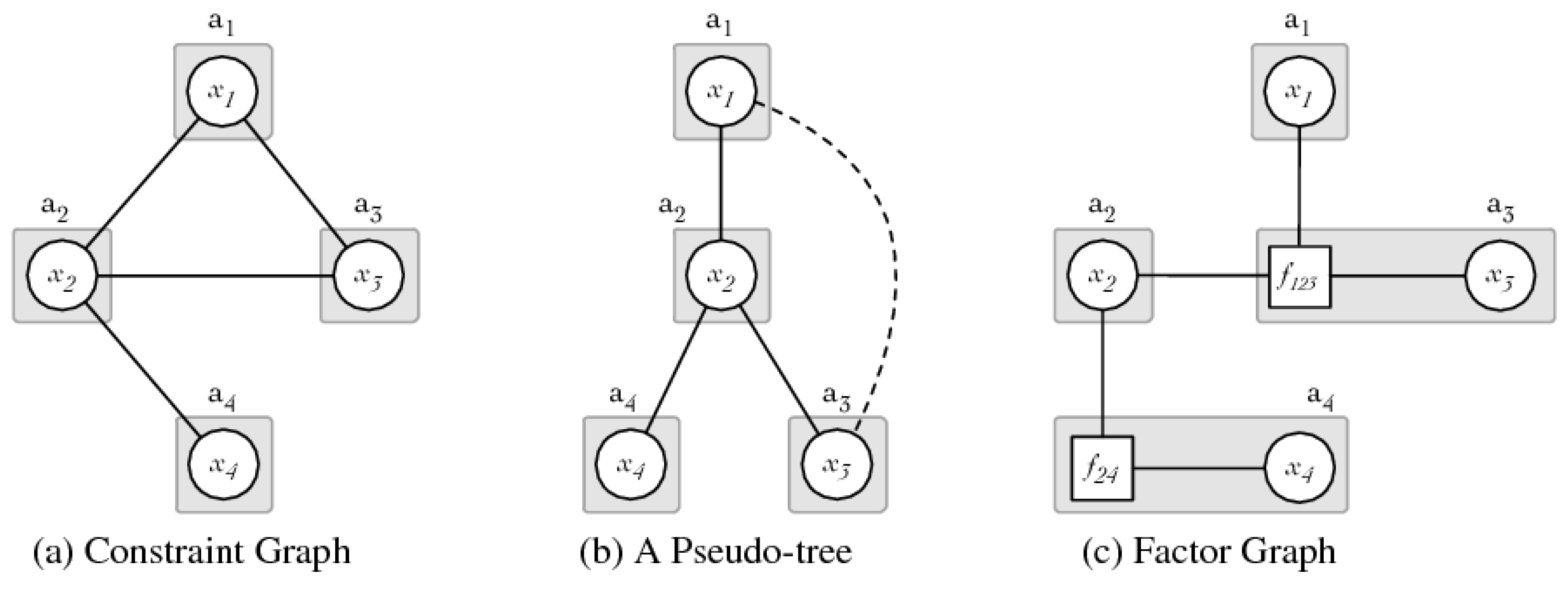 Sensors 21 03807 g003