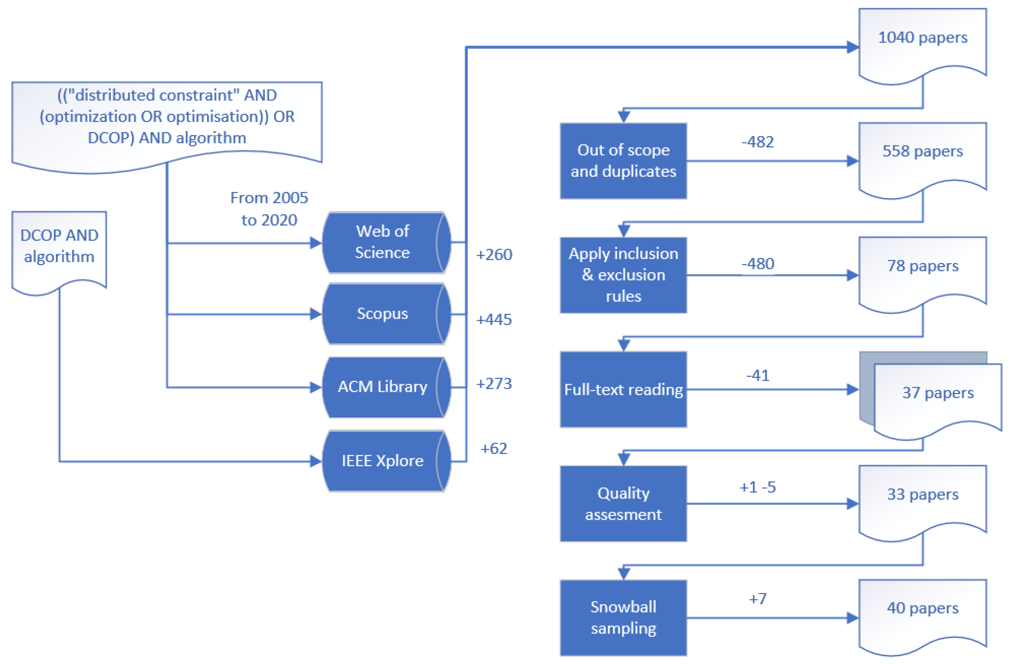 Sensors 21 03807 g005