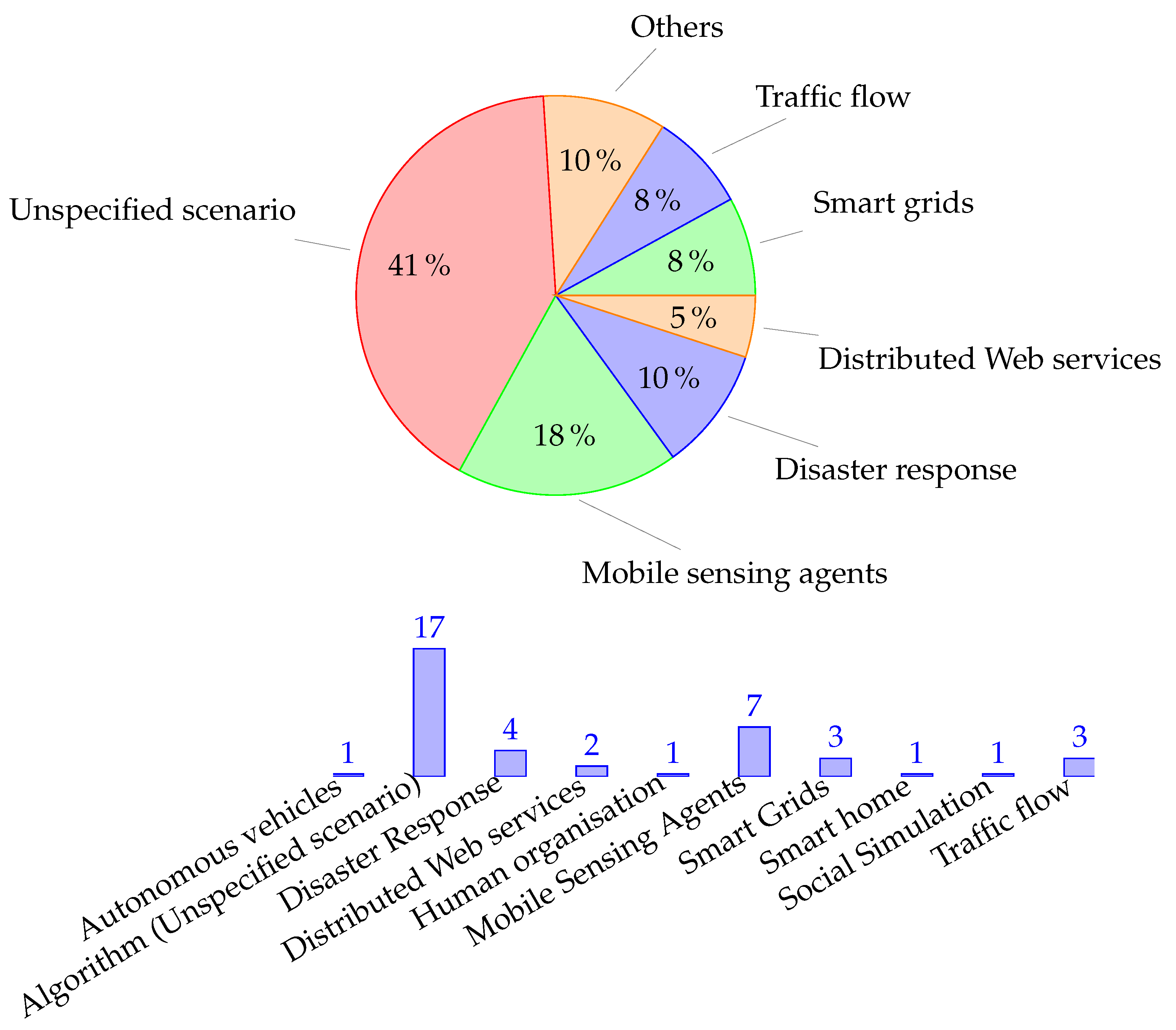 Sensors 21 03807 g006
