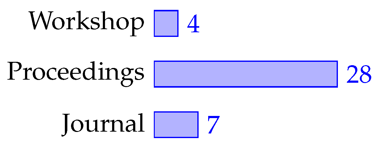Sensors 21 03807 g007