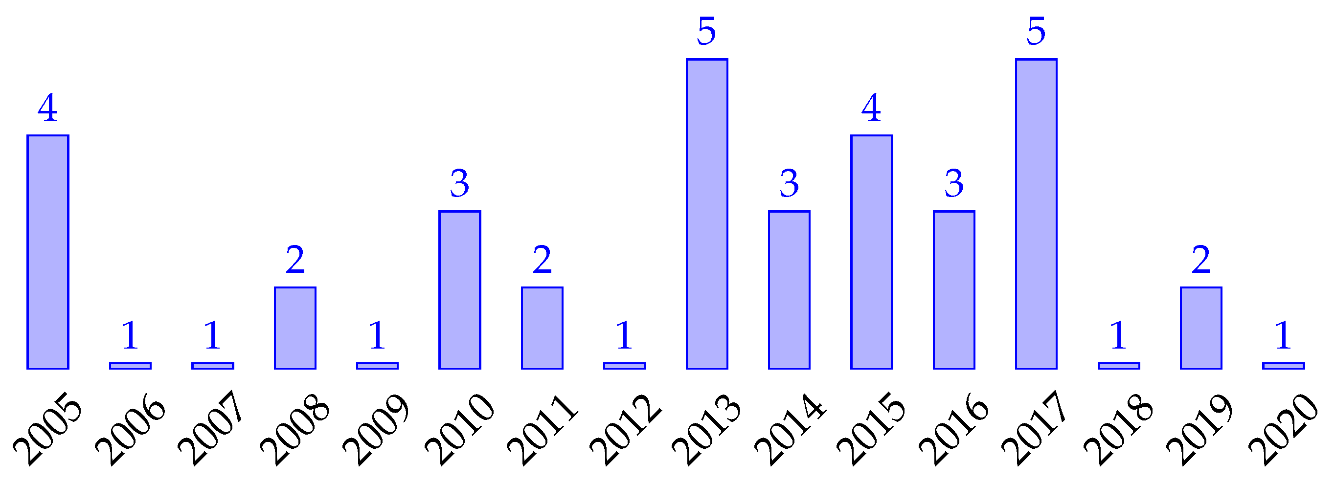 Sensors 21 03807 g008