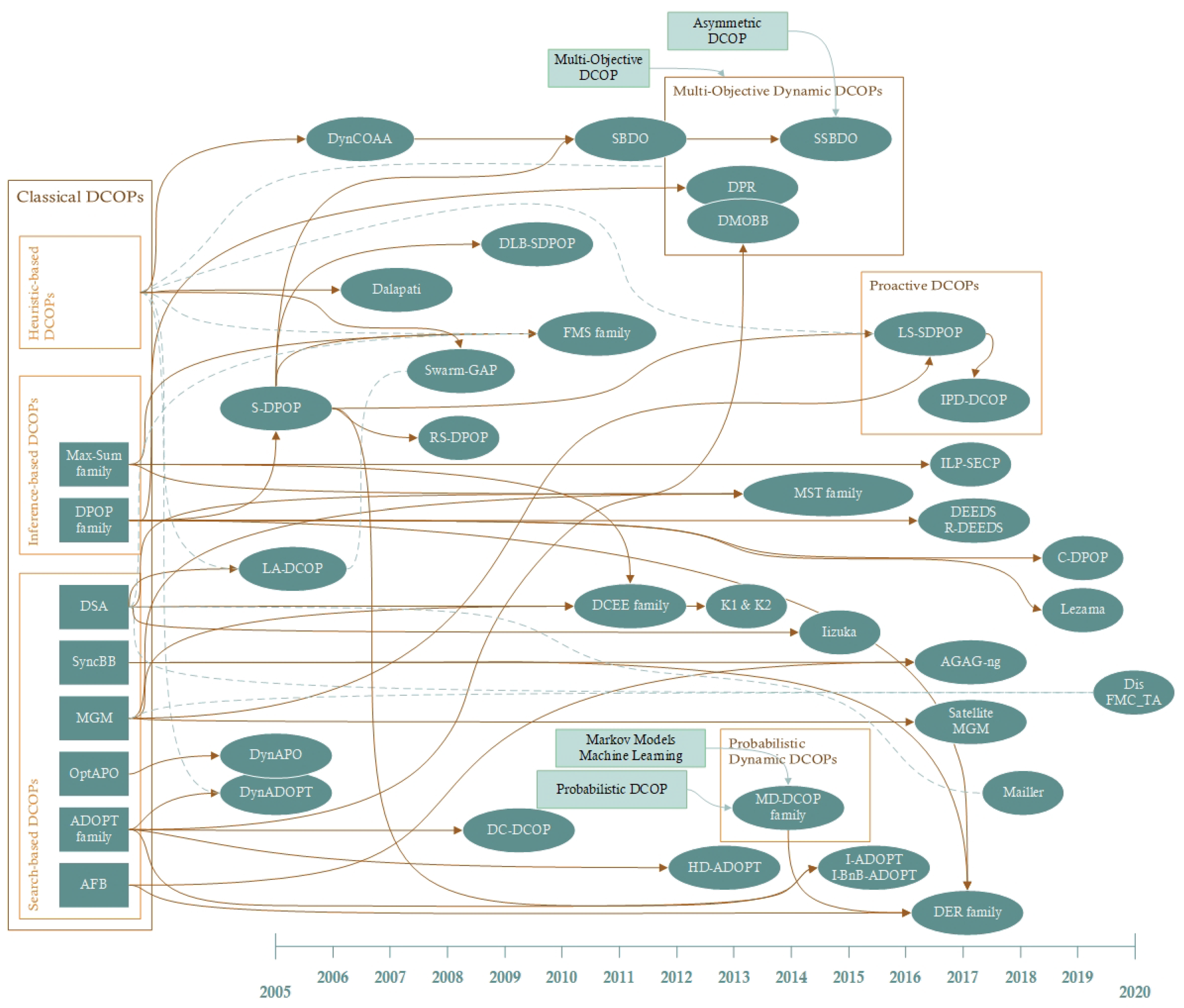 Sensors 21 03807 g009