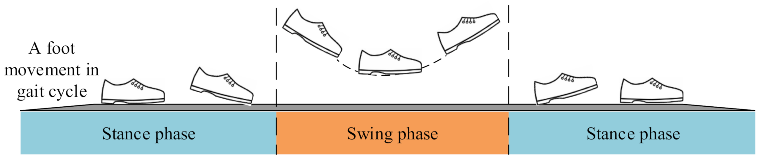 Sensors 21 03808 g001