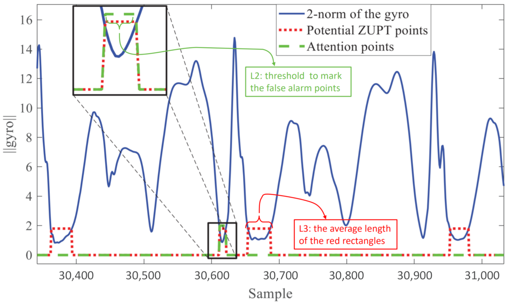 Sensors 21 03808 g003