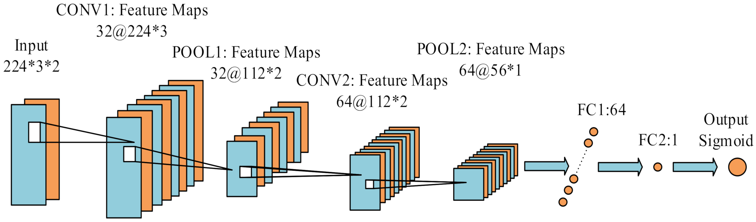 Sensors 21 03808 g004