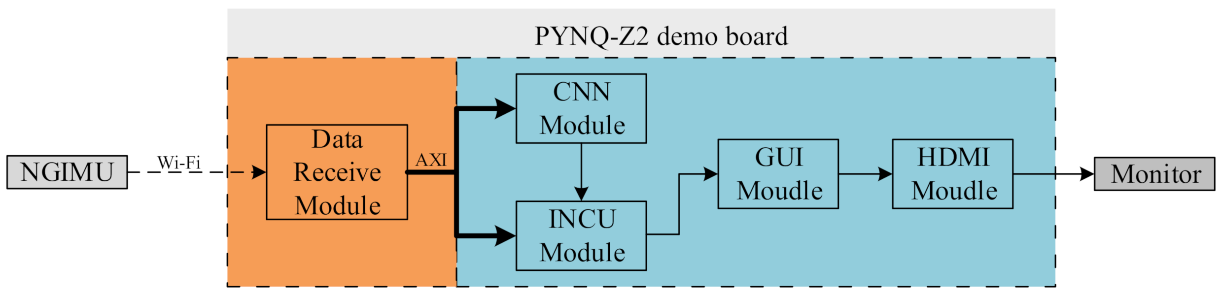 Sensors 21 03808 g006