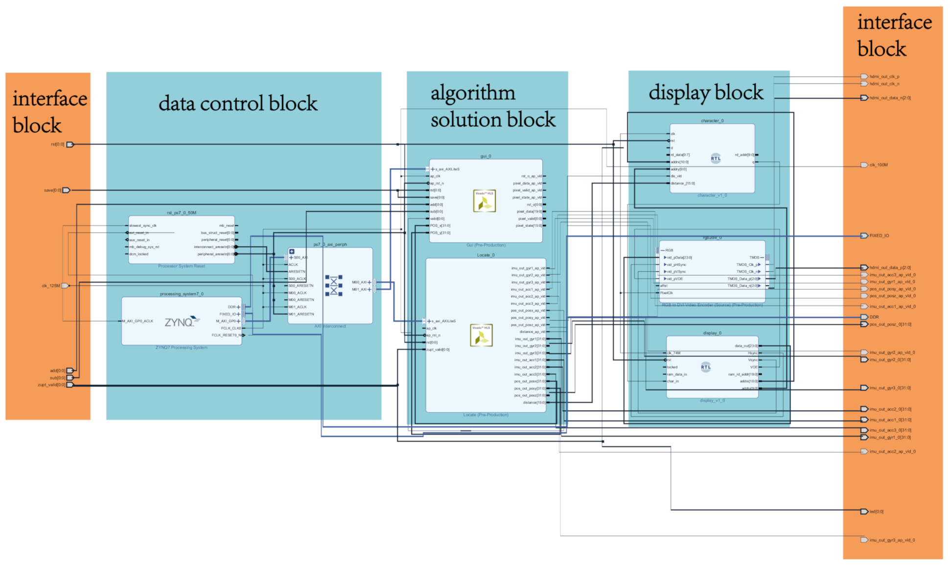 Sensors 21 03808 g010