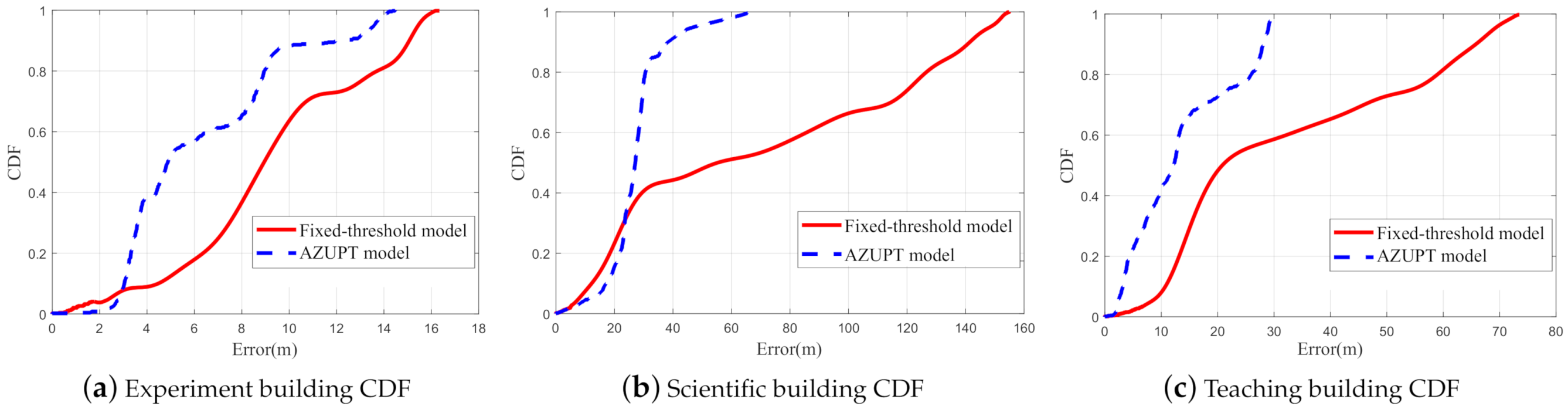 Sensors 21 03808 g013
