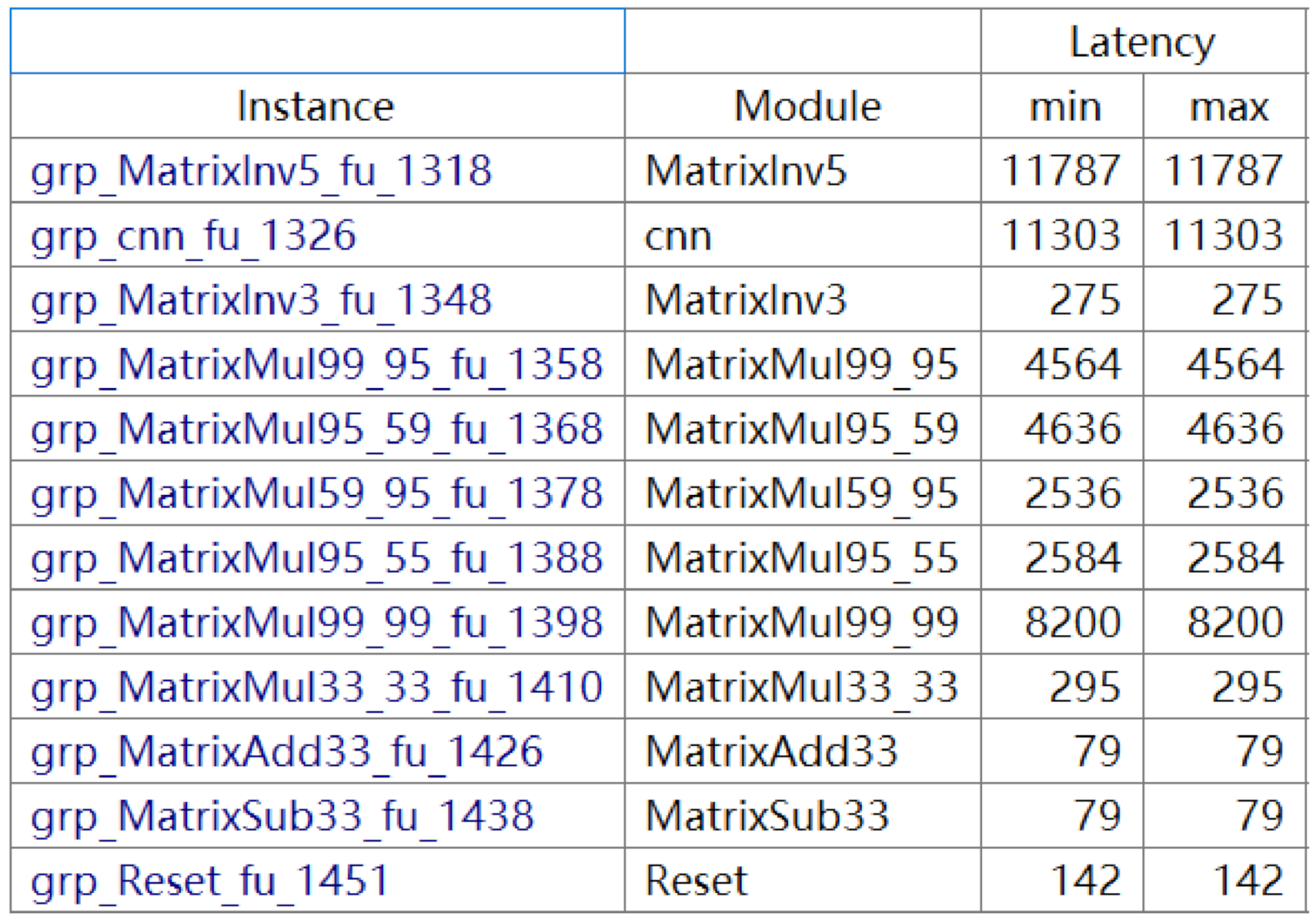 Sensors 21 03808 g015
