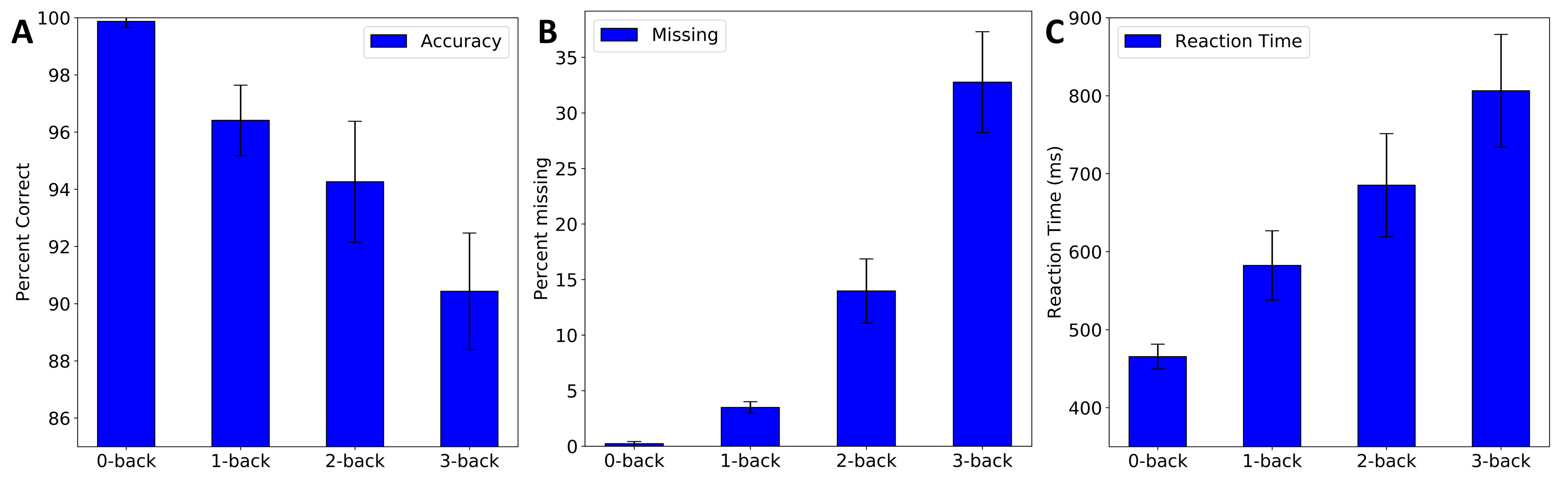 Sensors 21 03810 g005