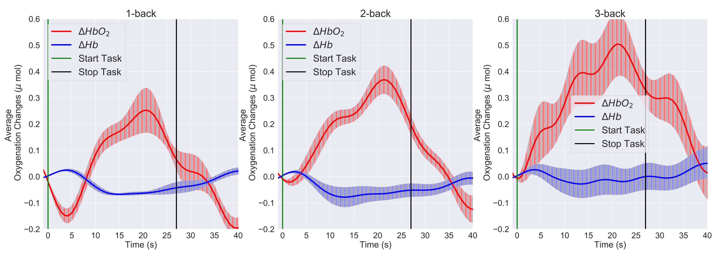 Sensors 21 03810 g008