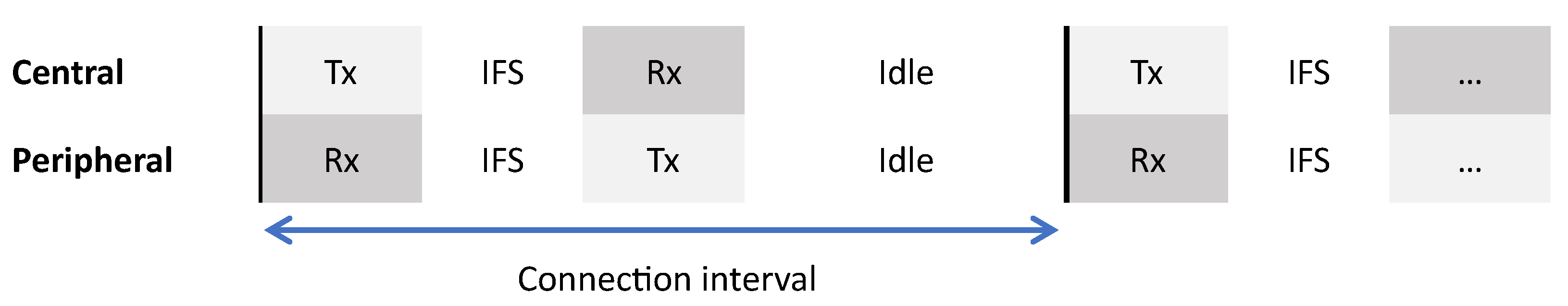 Sensors 21 03812 g001