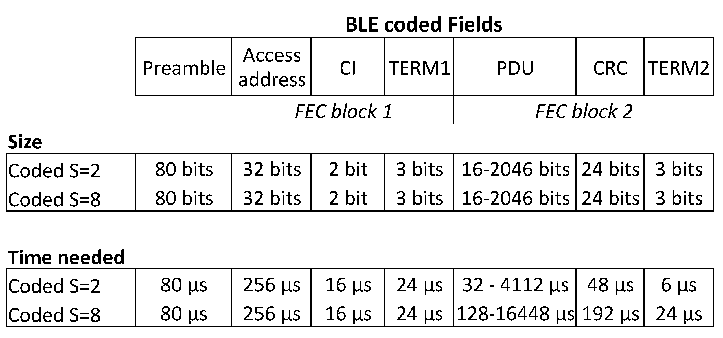 Sensors 21 03812 g003