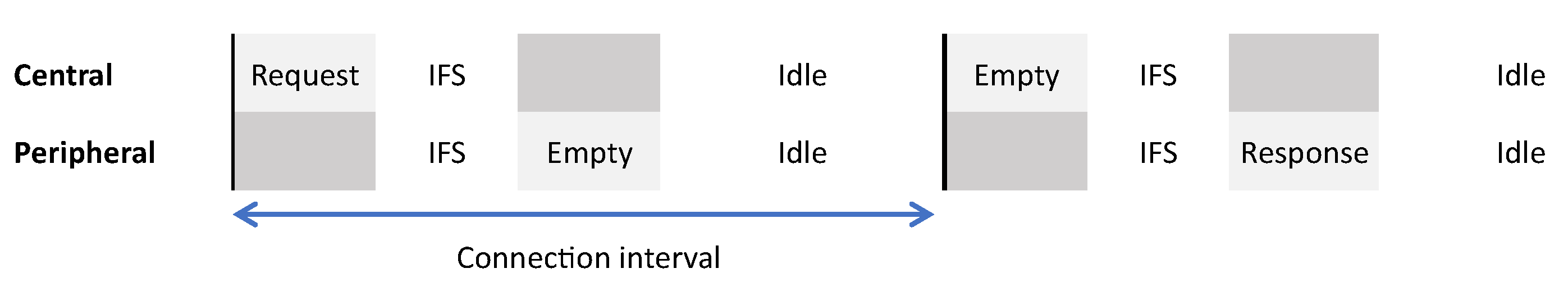 Sensors 21 03812 g004