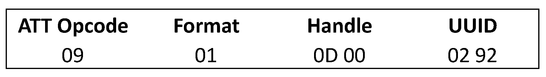 Sensors 21 03812 g008