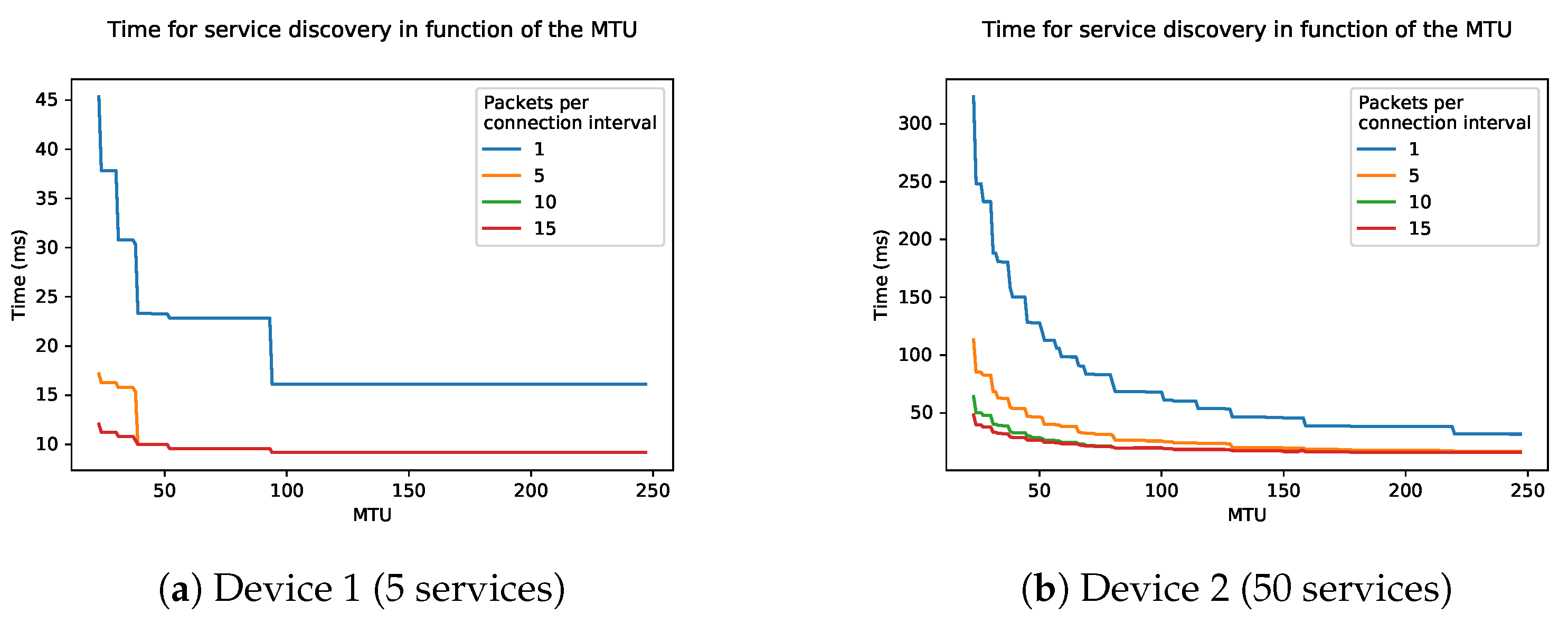 Sensors 21 03812 g018