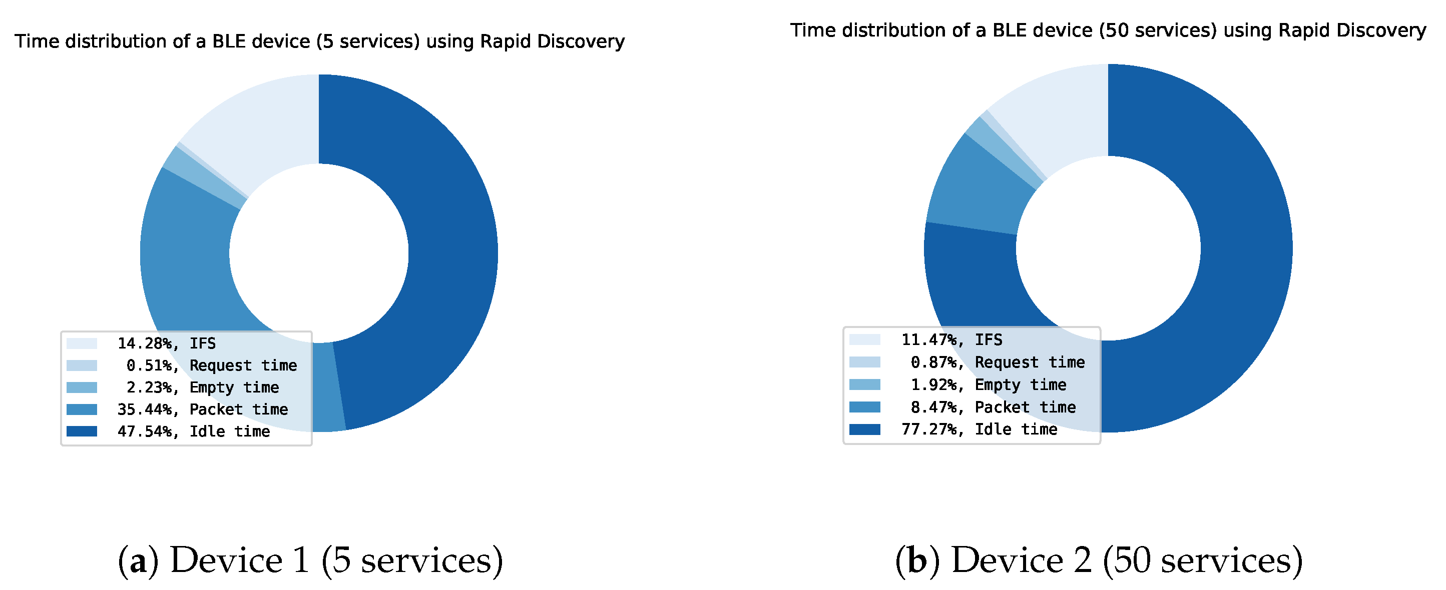 Sensors 21 03812 g019