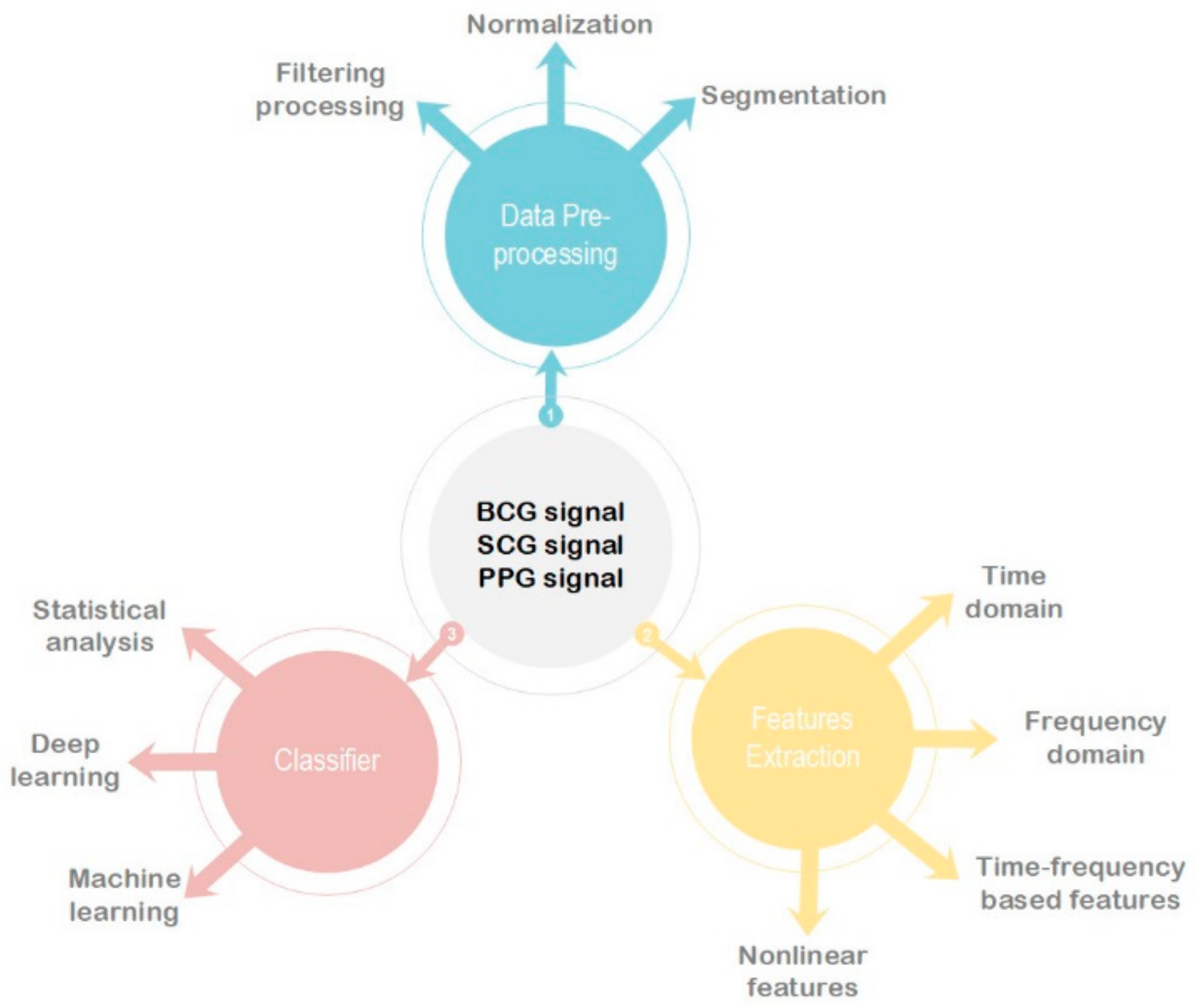 Sensors 21 03814 g001
