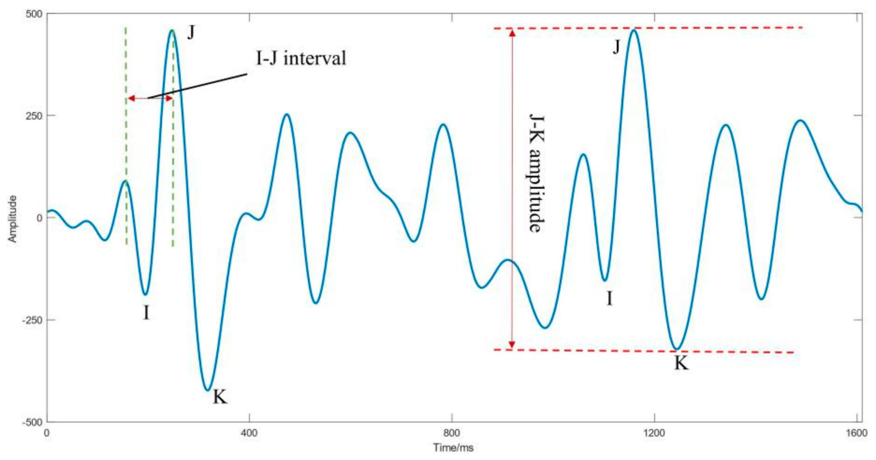 Sensors 21 03814 g002