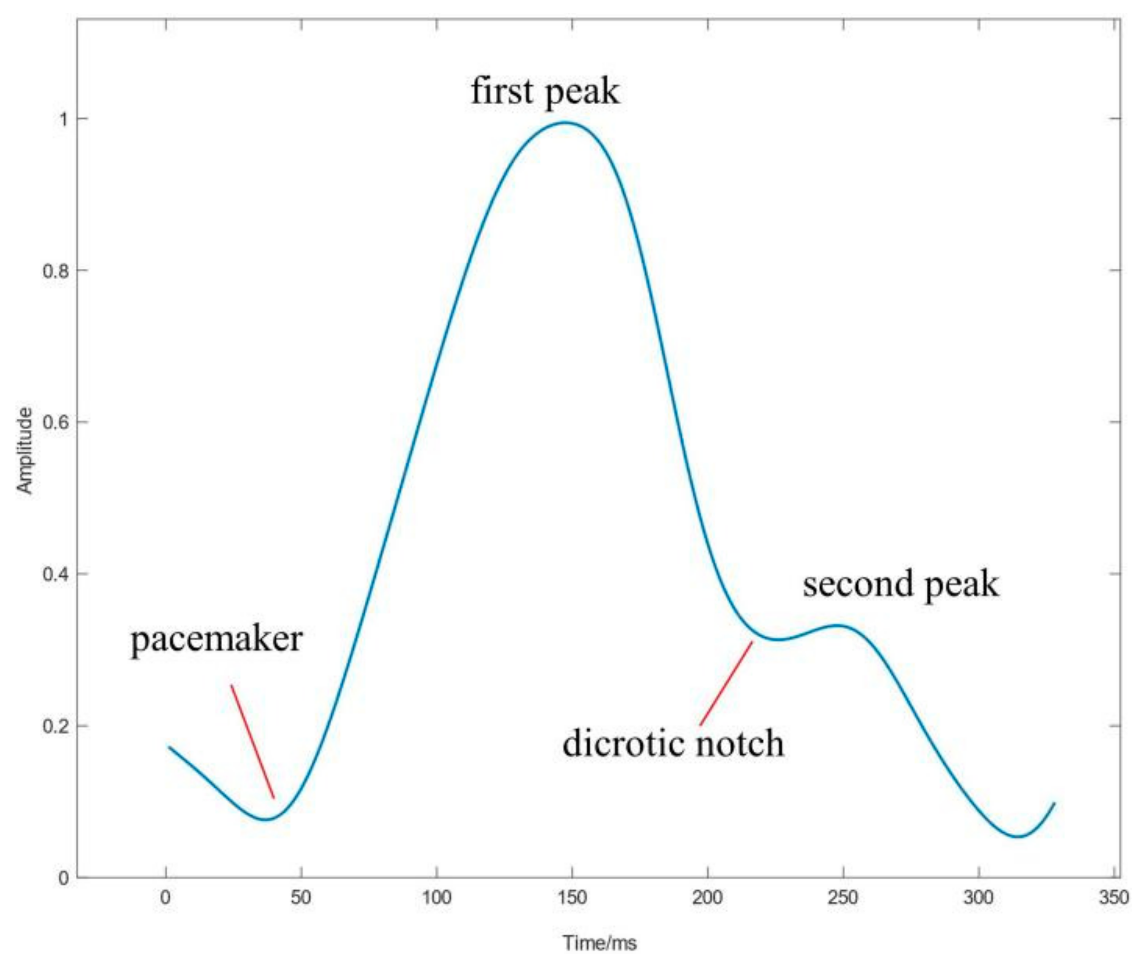 Sensors 21 03814 g004