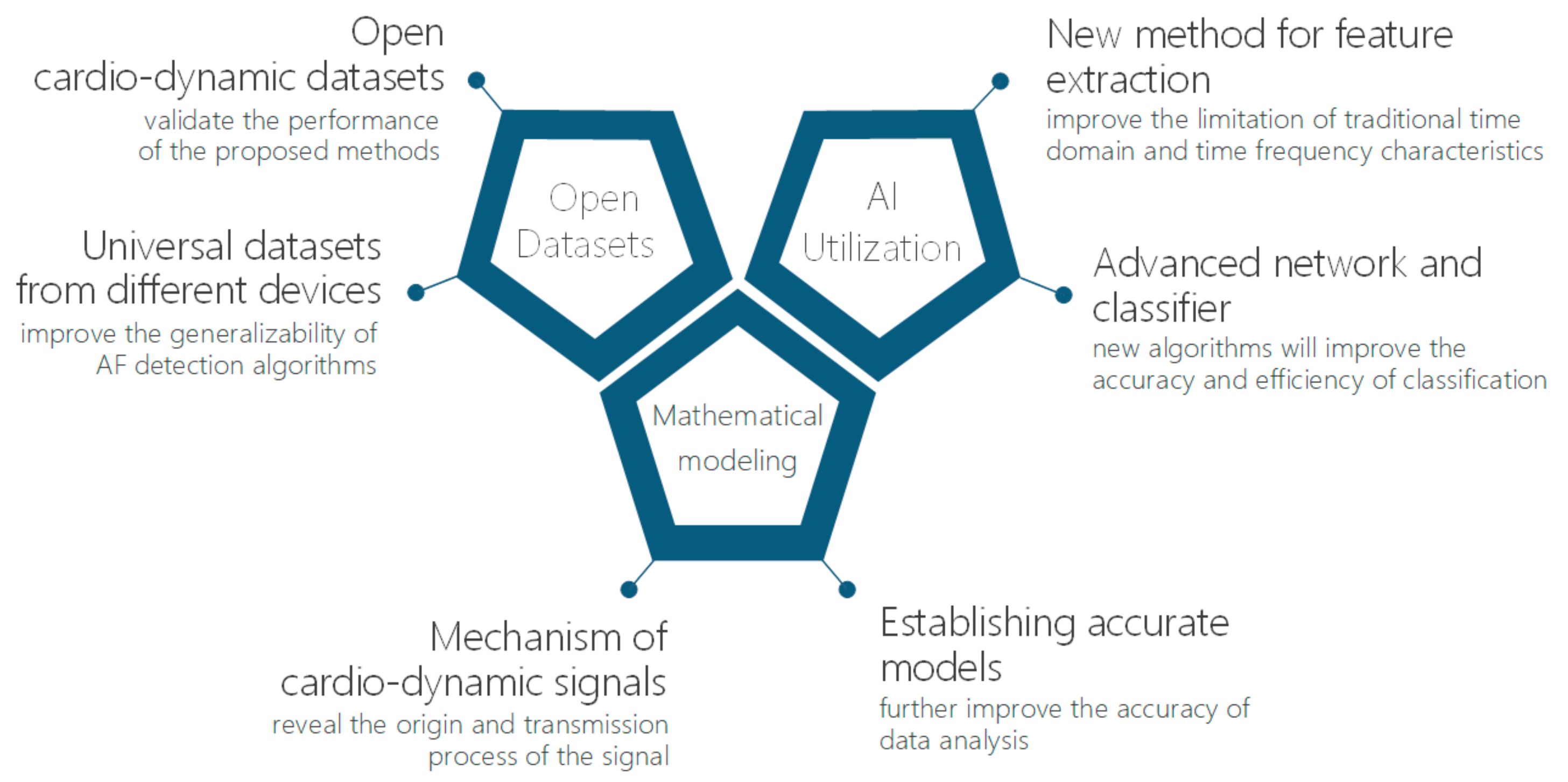 Sensors 21 03814 g005