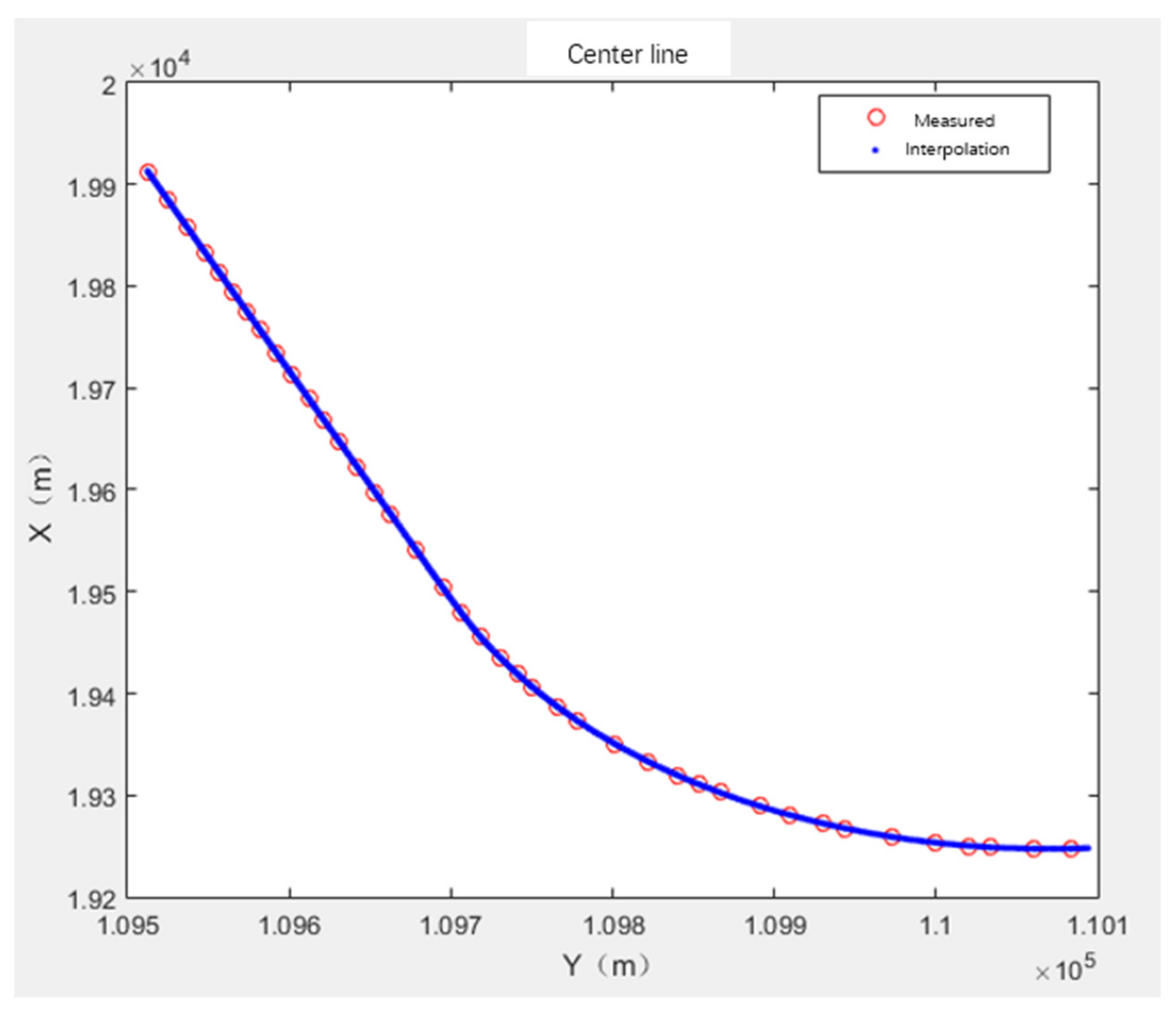 Sensors 21 03815 g003