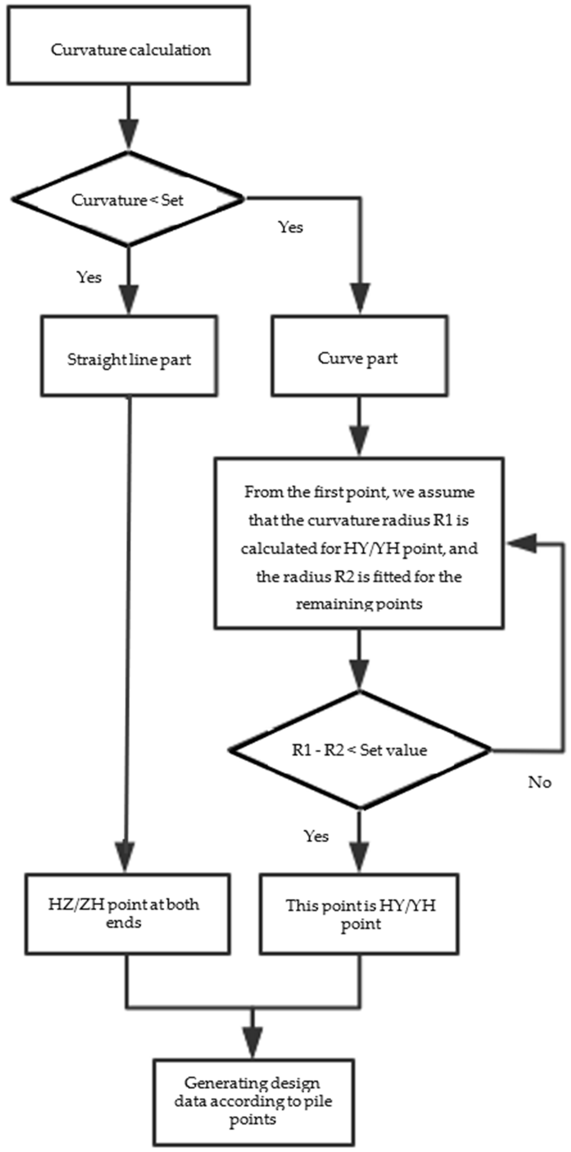 Sensors 21 03815 g004