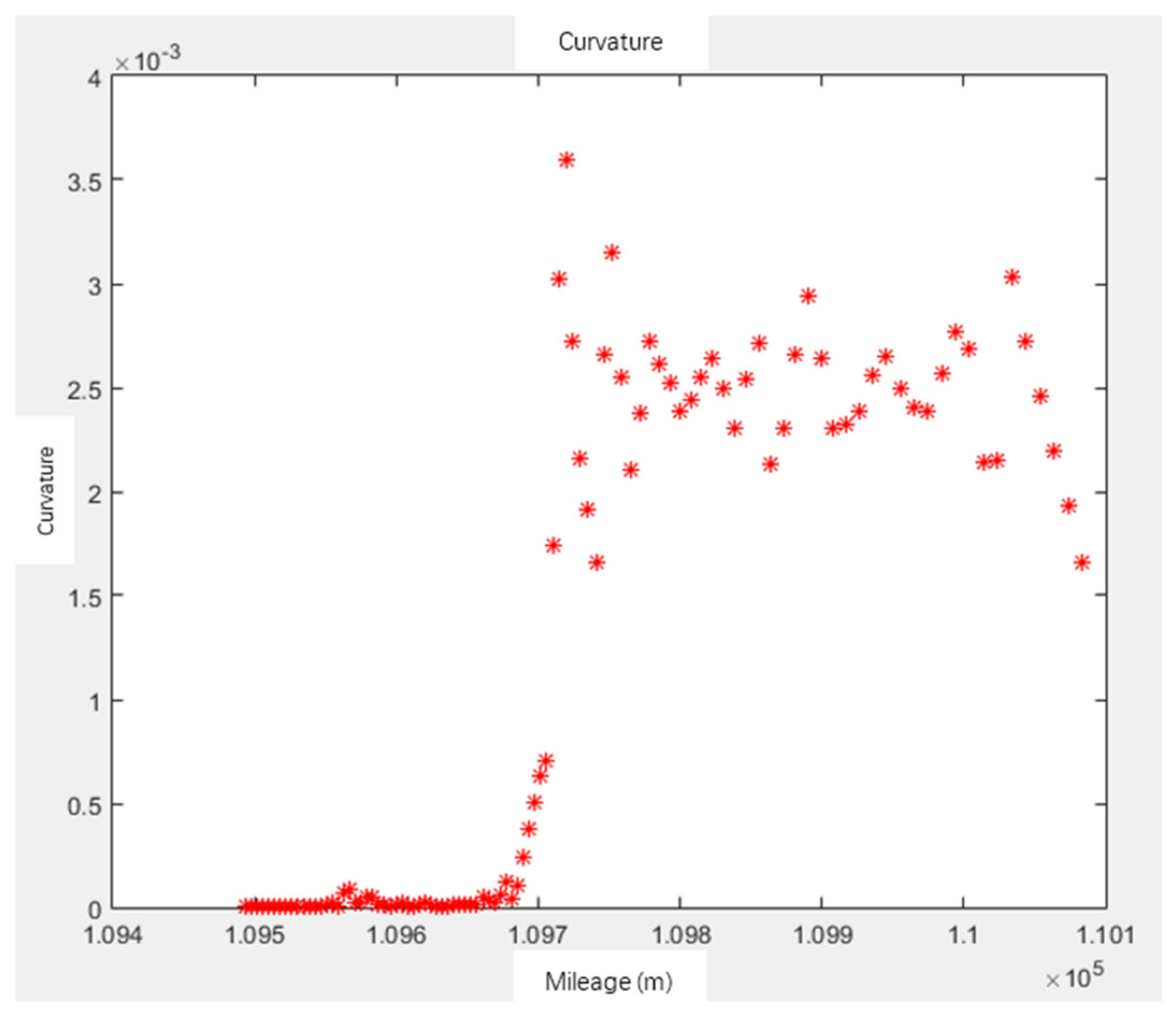 Sensors 21 03815 g005