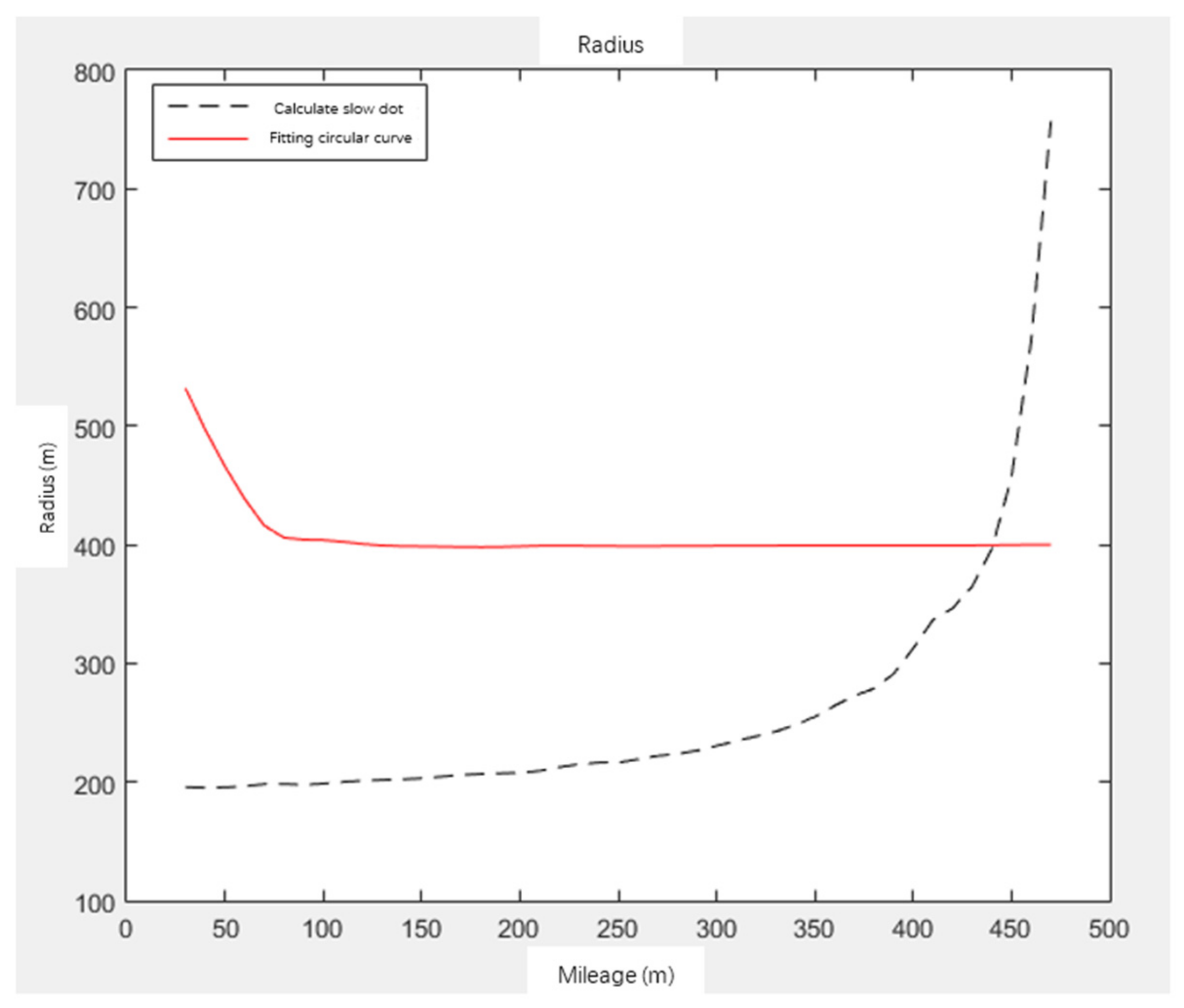 Sensors 21 03815 g007
