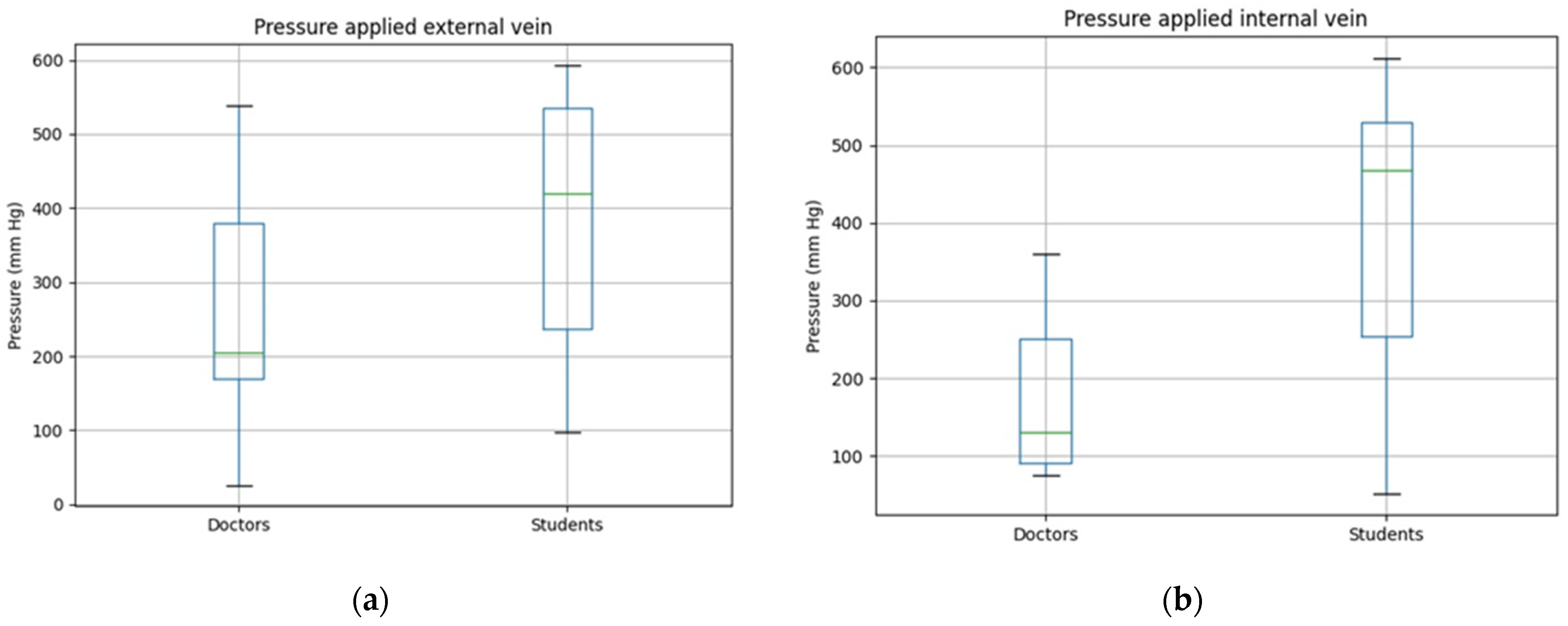 Sensors 21 03816 g004