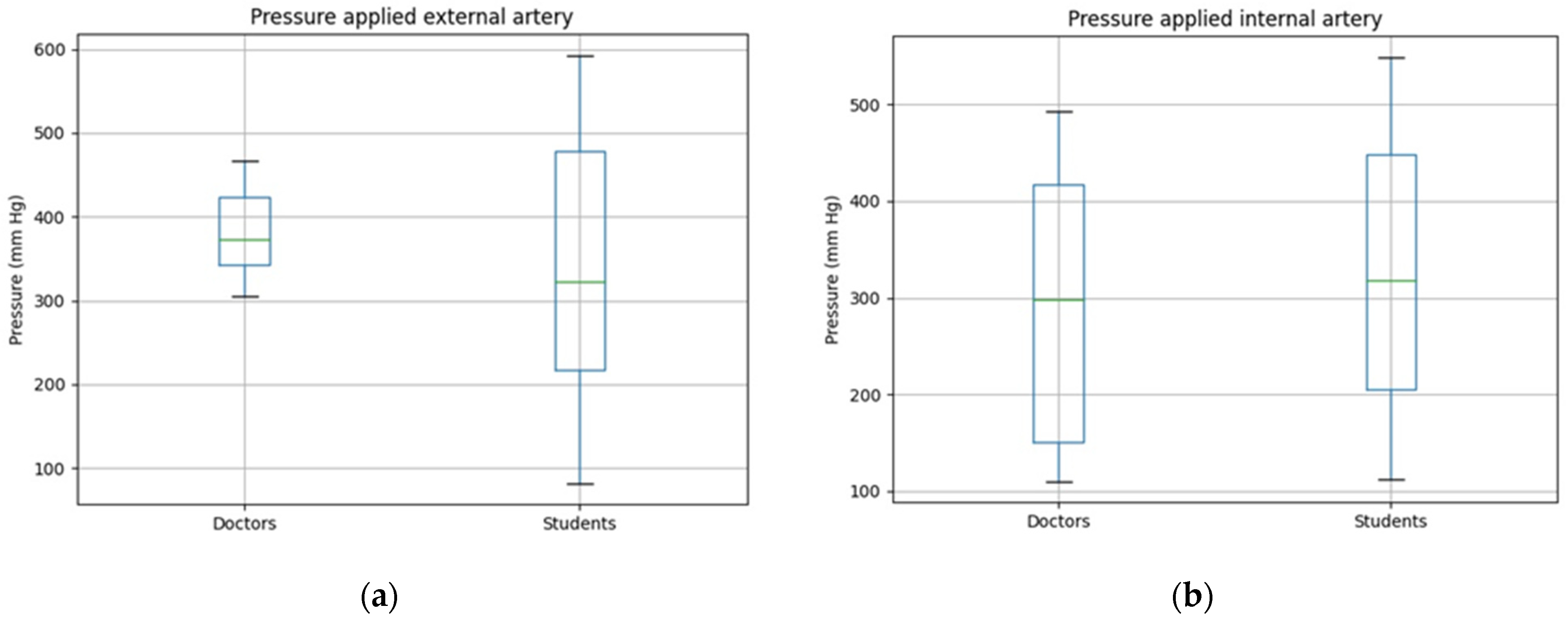 Sensors 21 03816 g005