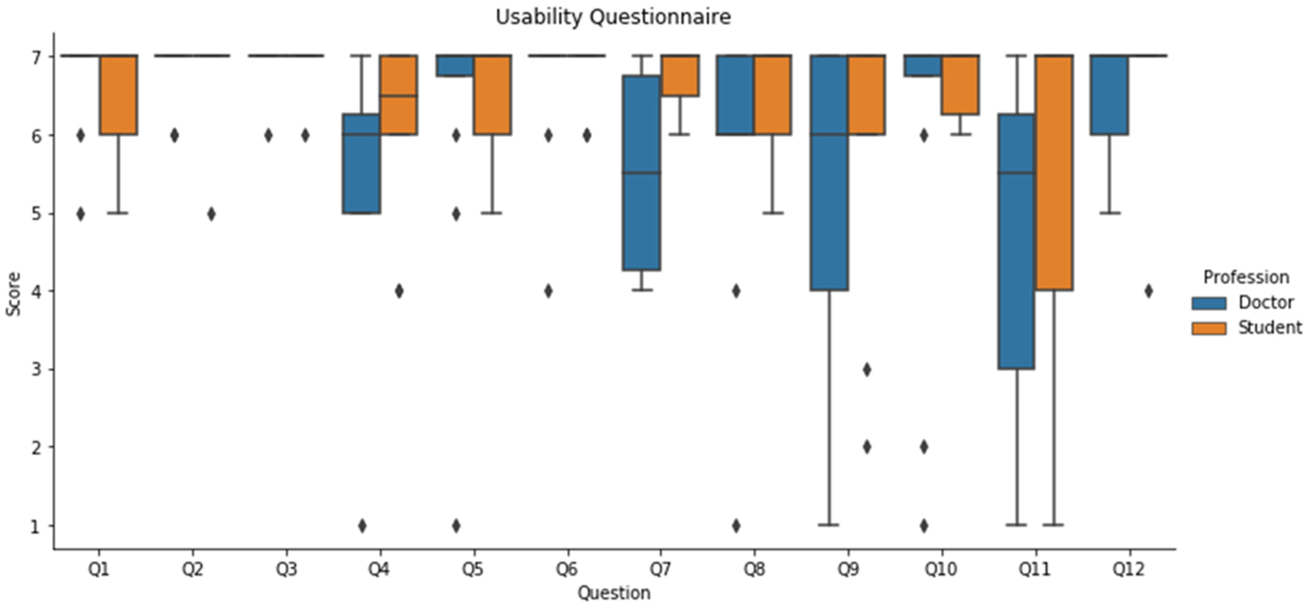 Sensors 21 03816 g006