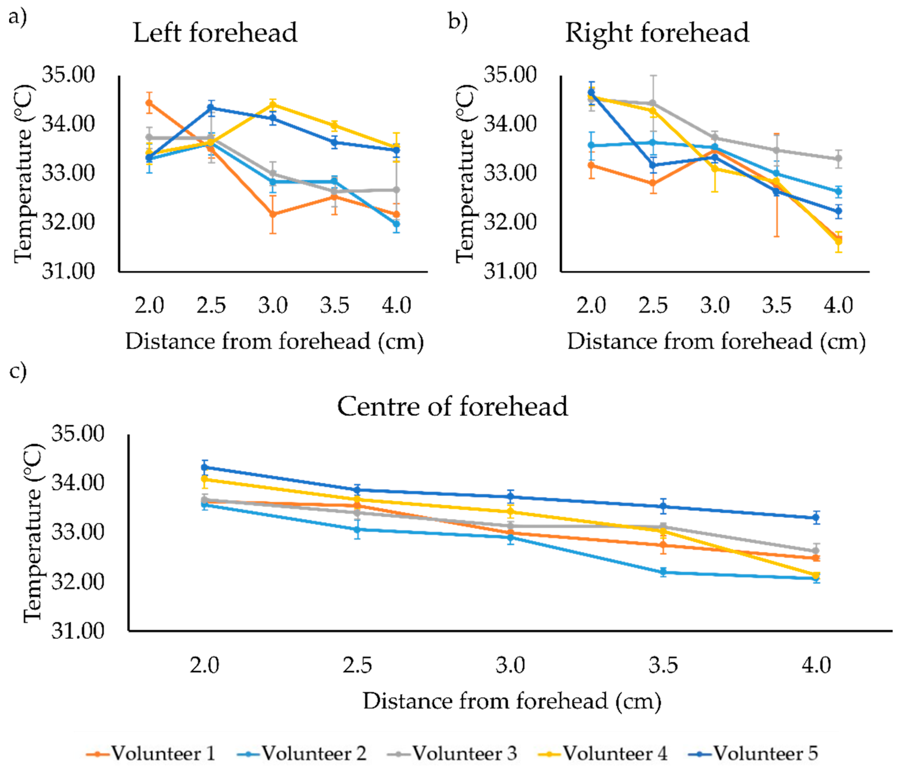 Sensors 21 03817 g004
