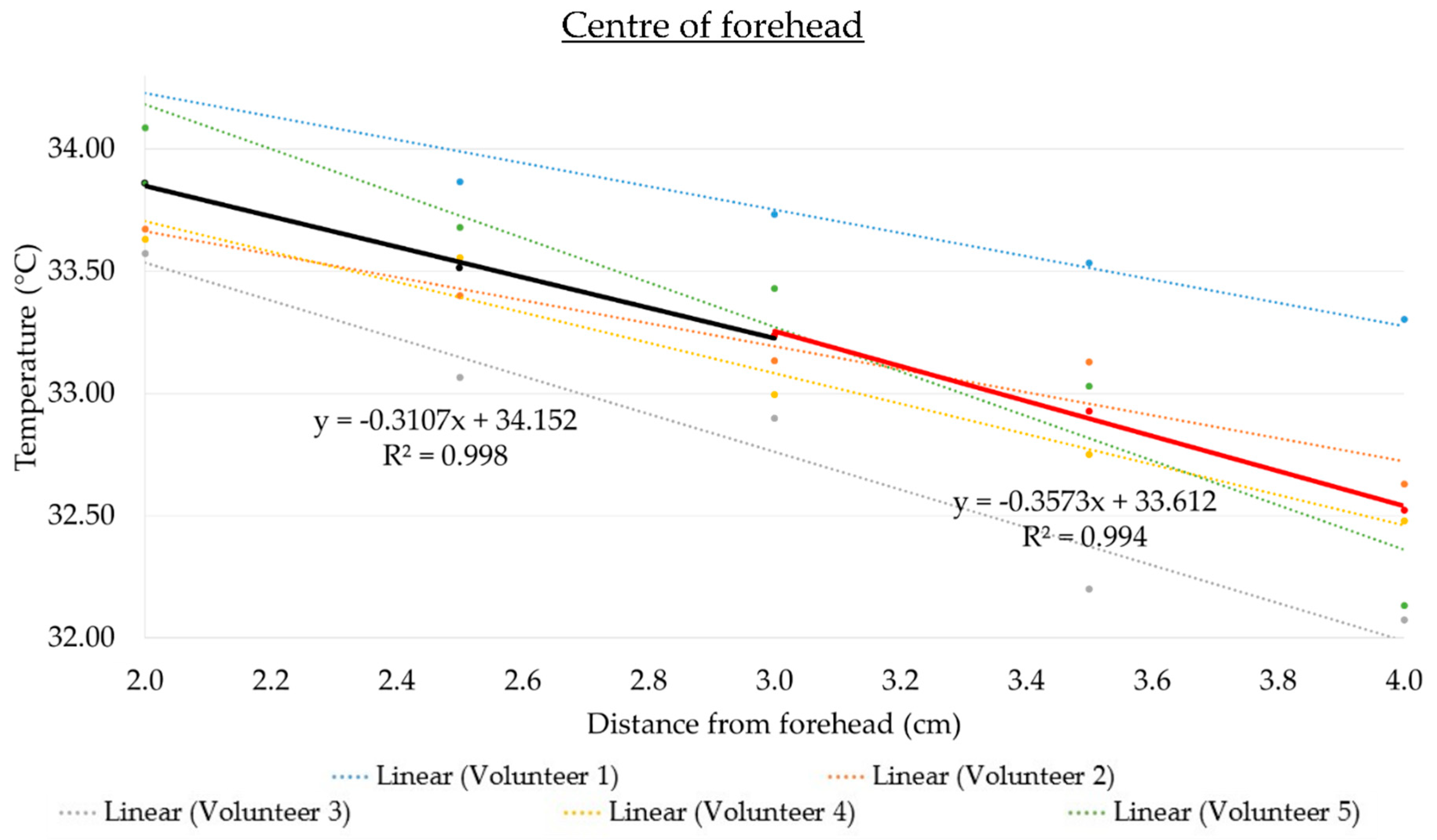 Sensors 21 03817 g005