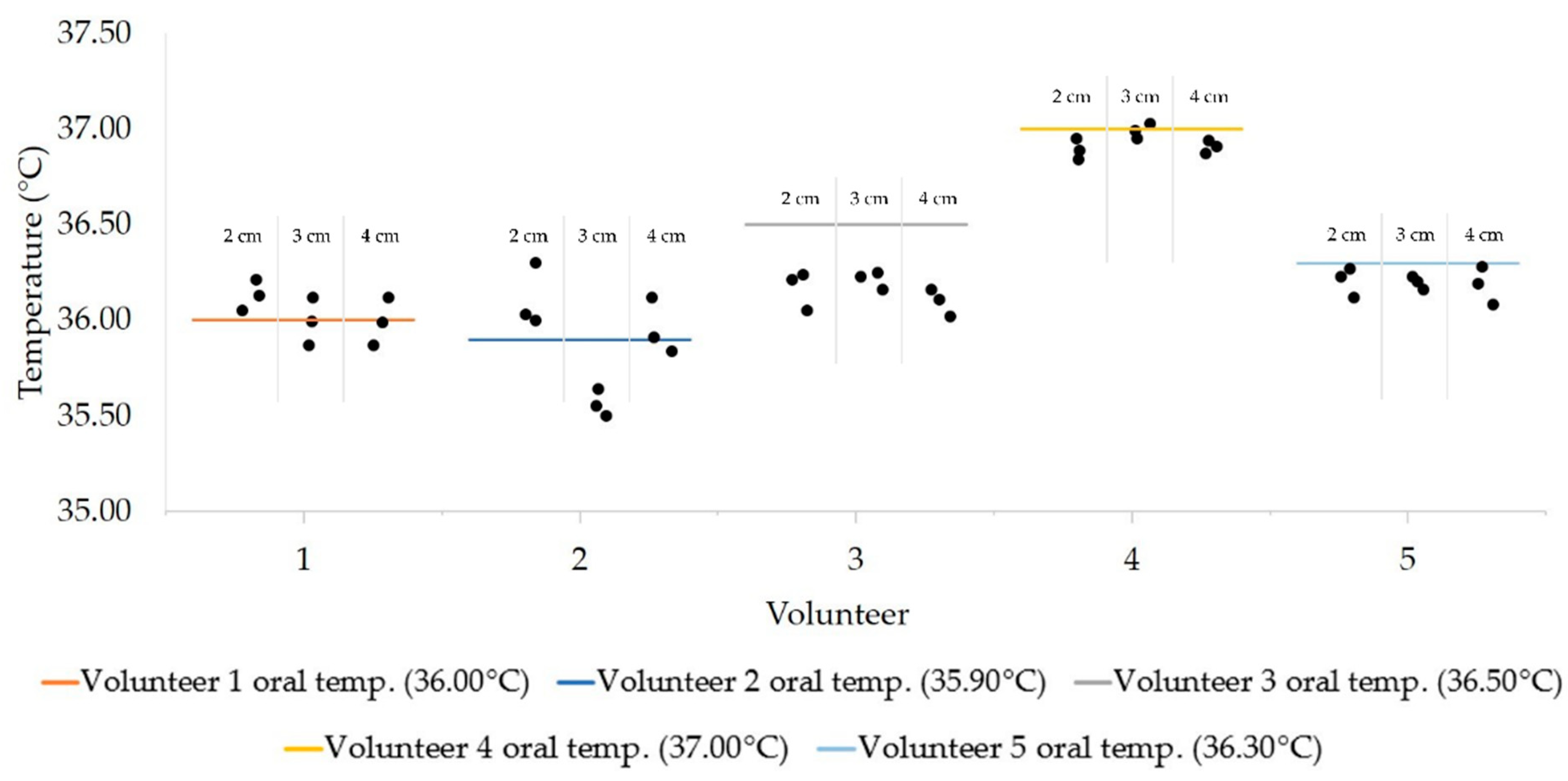 Sensors 21 03817 g006