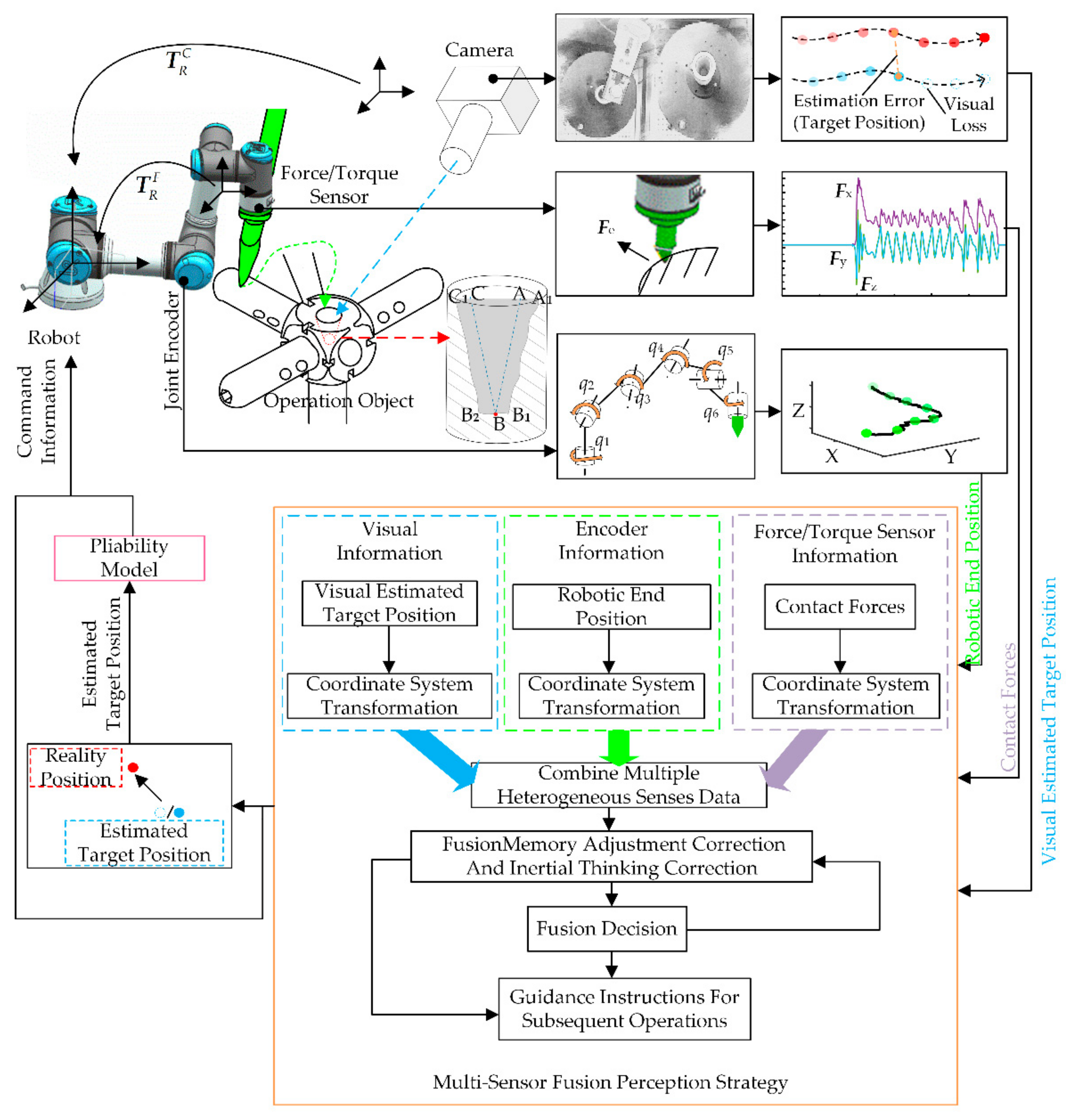 Sensors 21 03818 g001