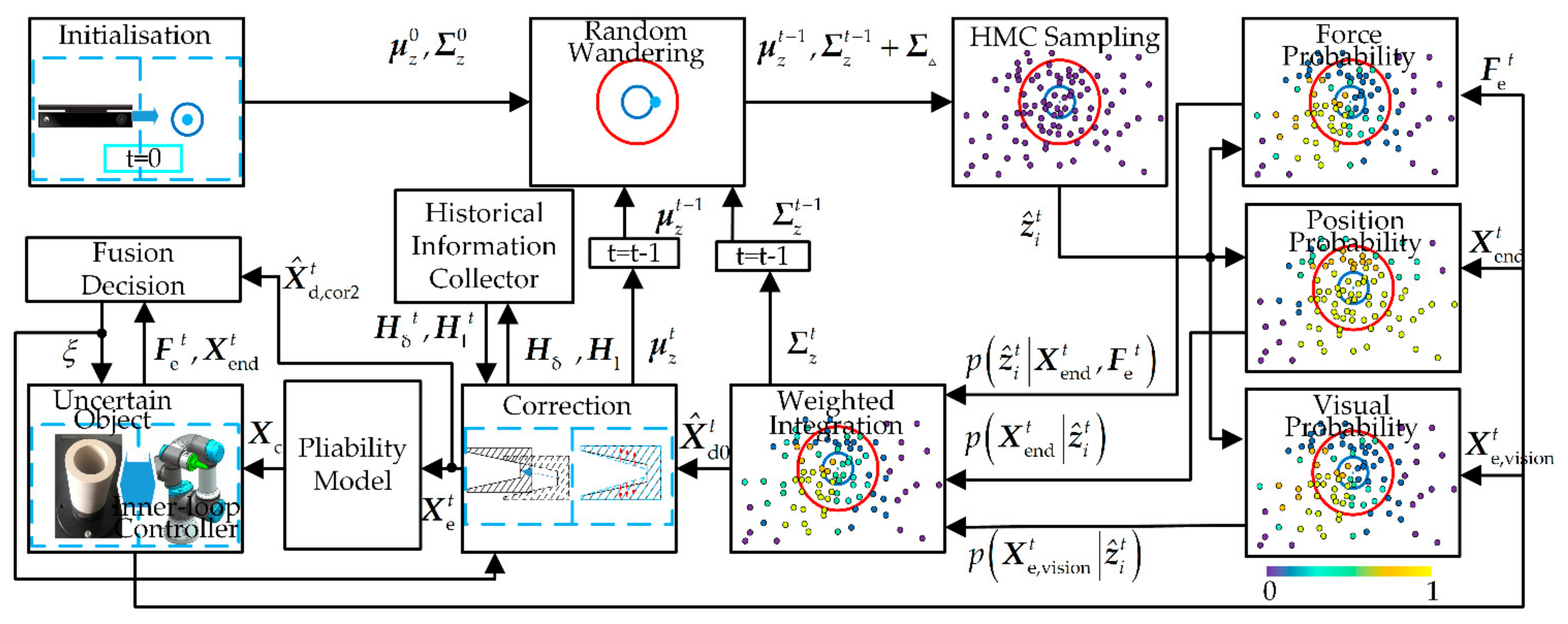 Sensors 21 03818 g002