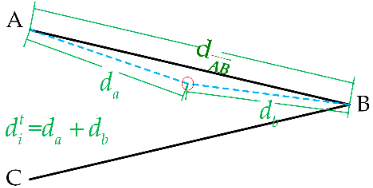 Sensors 21 03818 g003