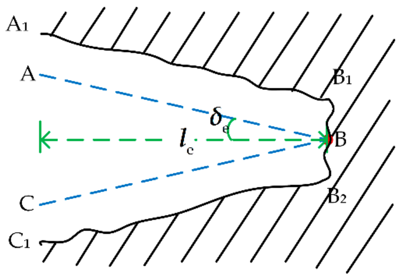 Sensors 21 03818 g006