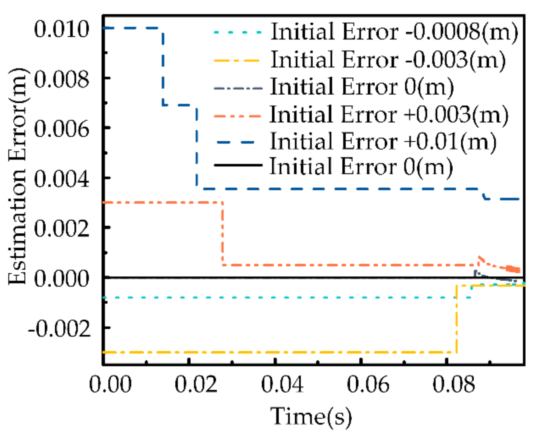 Sensors 21 03818 g009